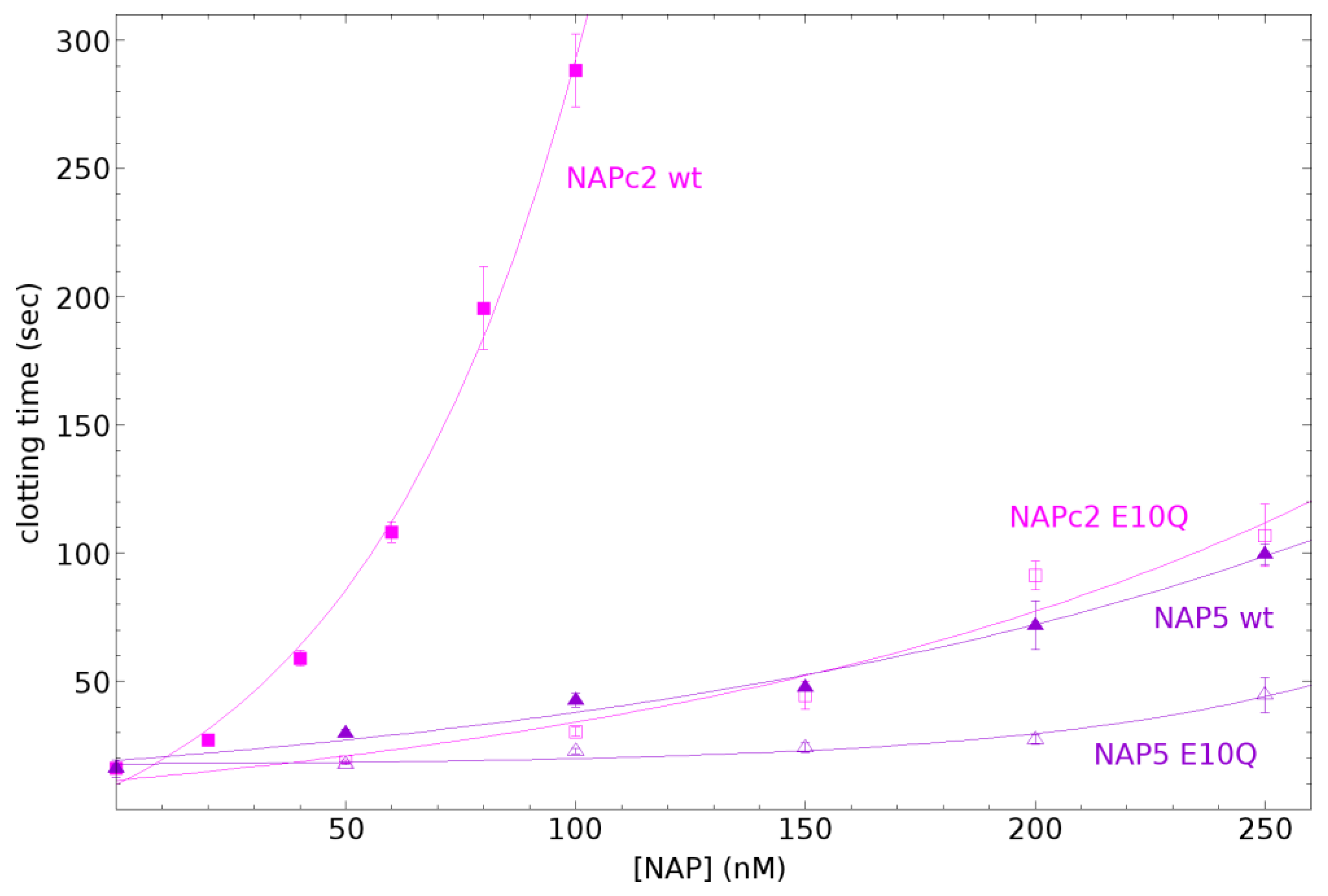 Biomolecules 14 00421 g006 Biomolecules 14 00421 g006