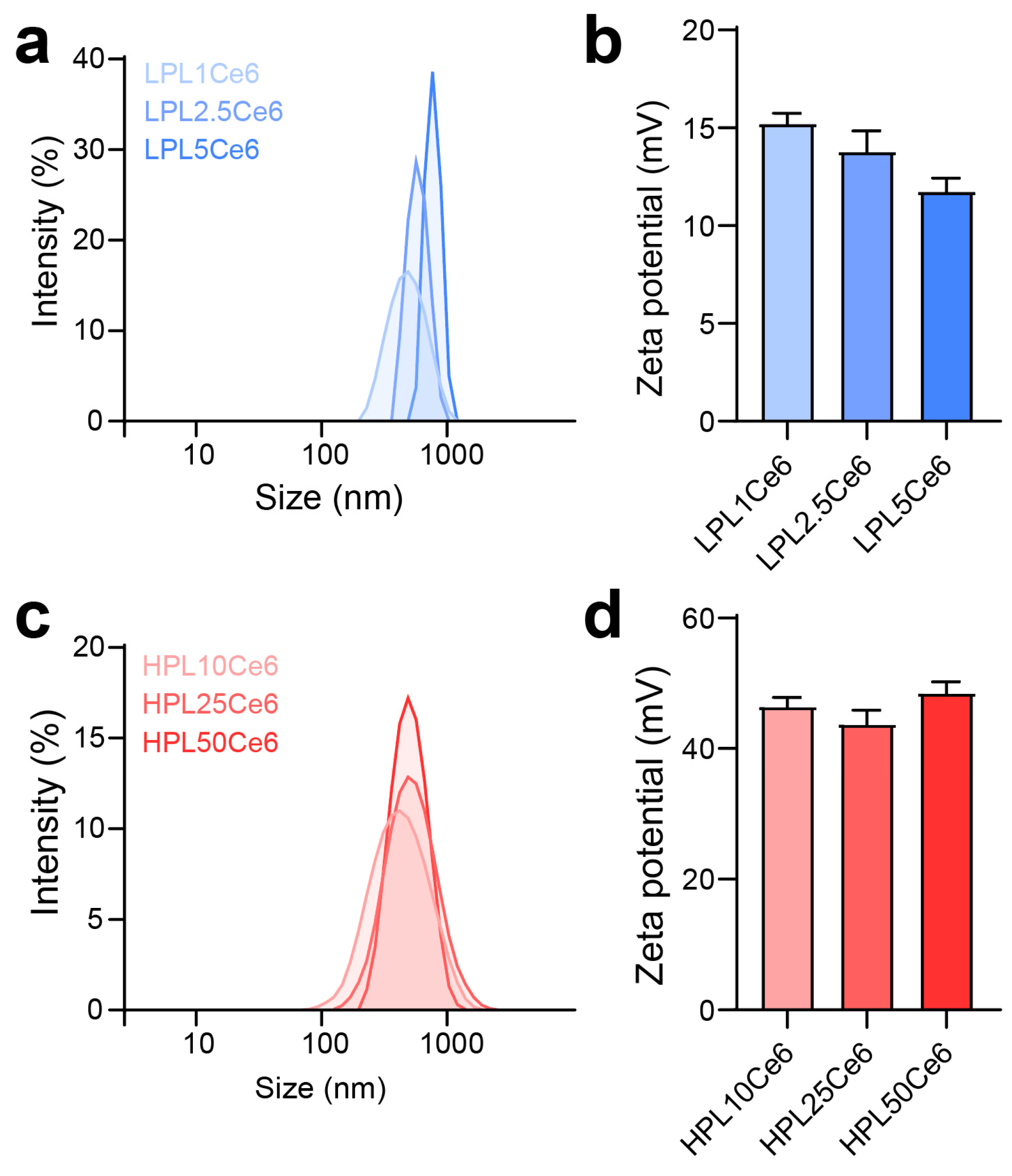 Biomolecules 14 00431 g004