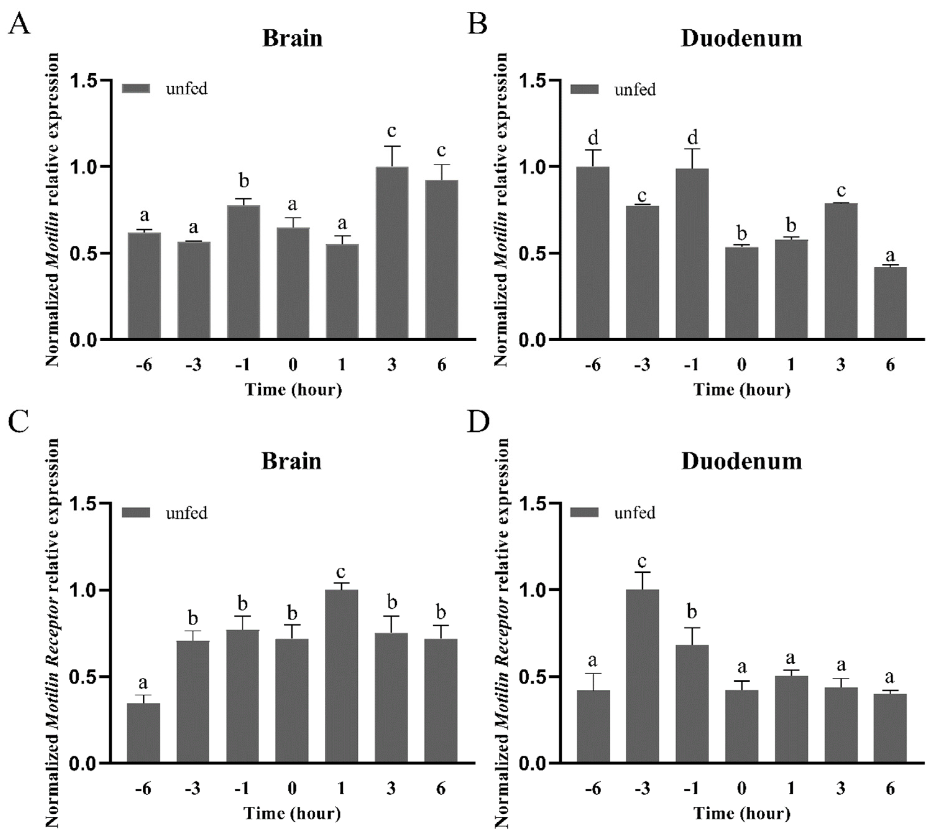 Biomolecules 14 00433 g007