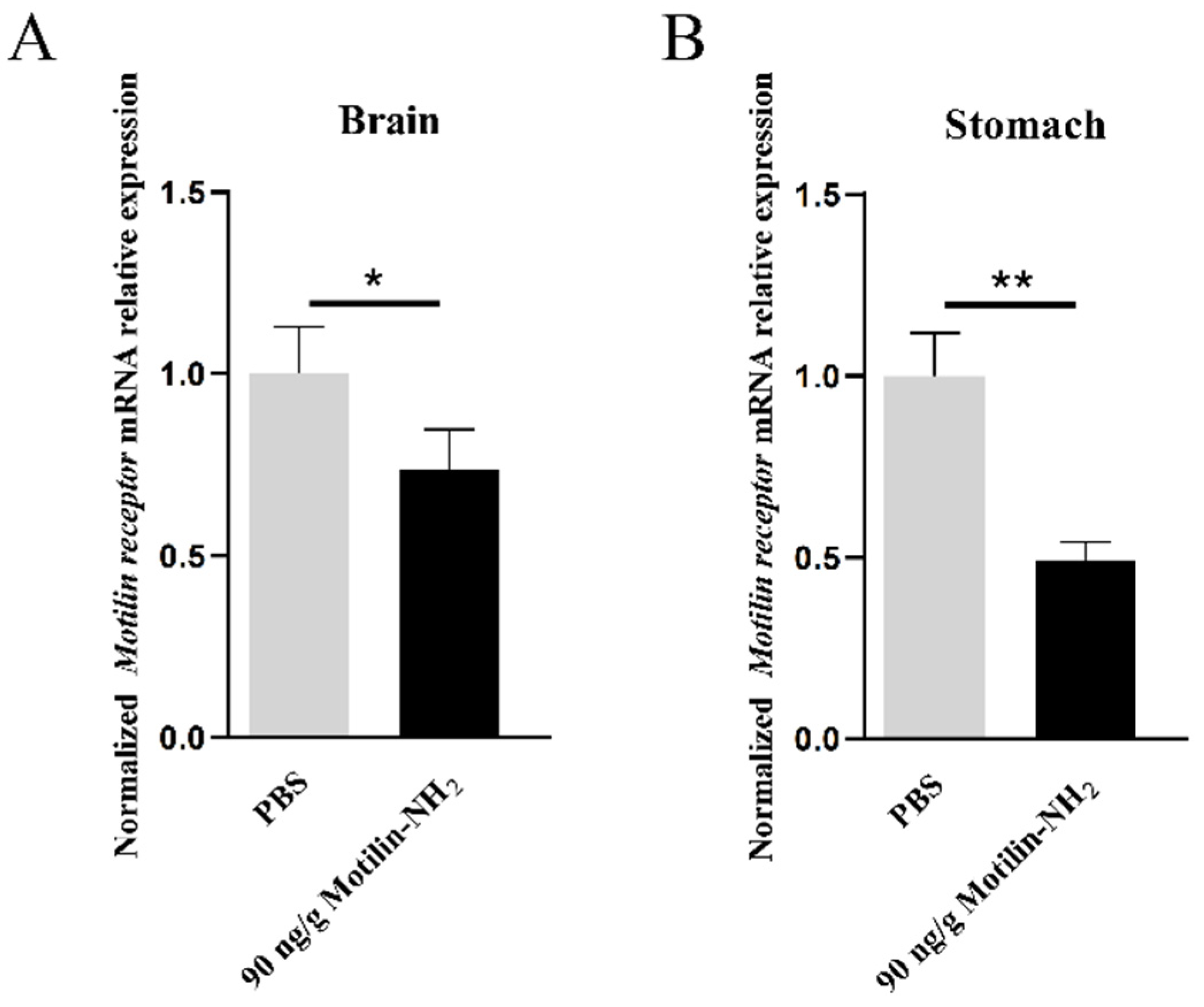 Biomolecules 14 00433 g009
