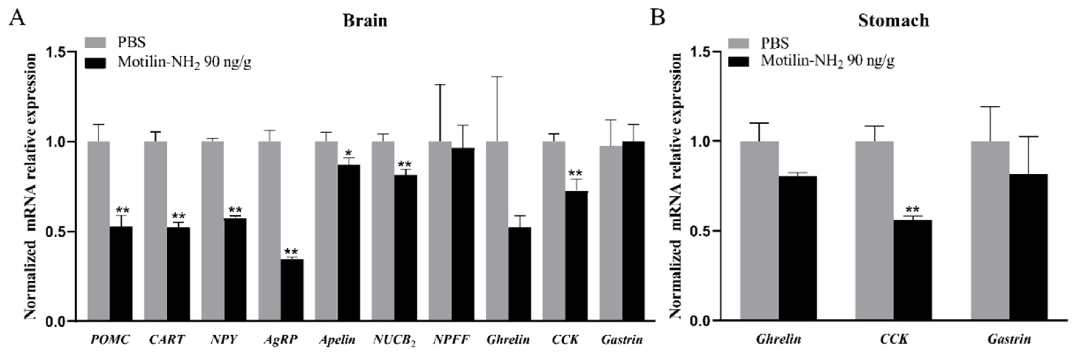 Biomolecules 14 00433 g010