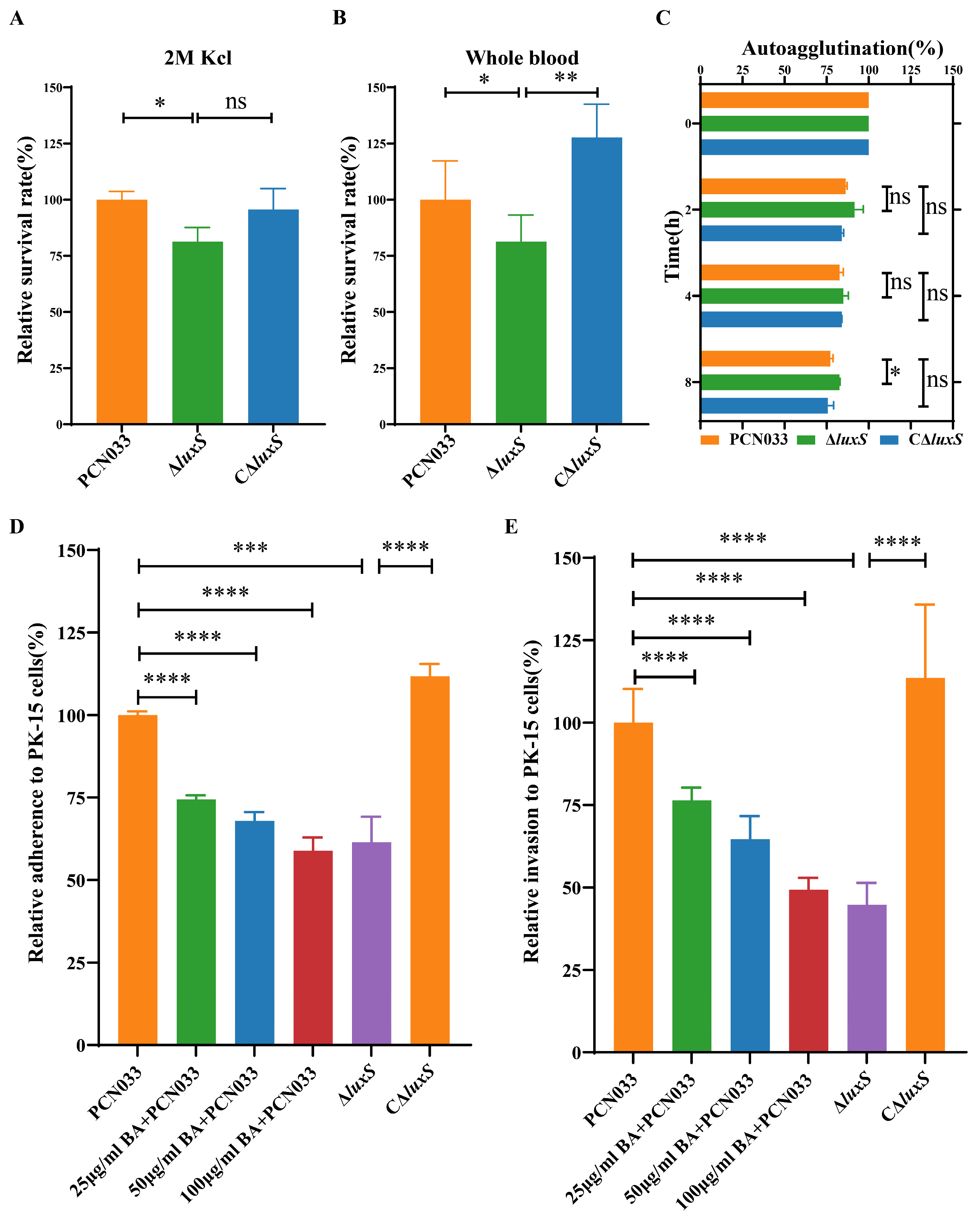 Biomolecules 14 00452 g005