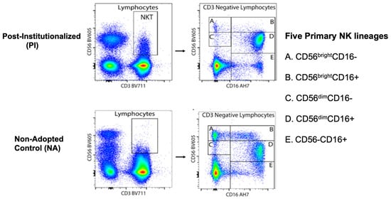 Biomolecules 14 00456 g0a1