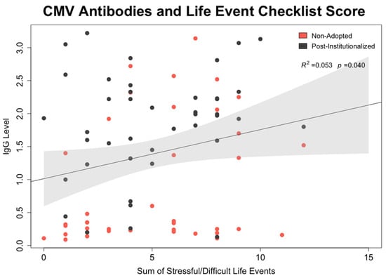 Biomolecules 14 00456 g0a4