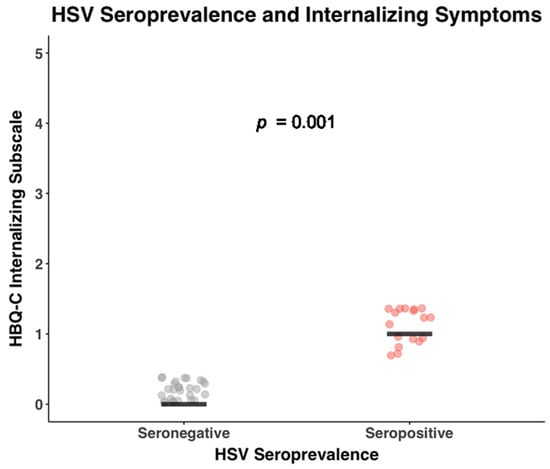 Biomolecules 14 00456 g0a5