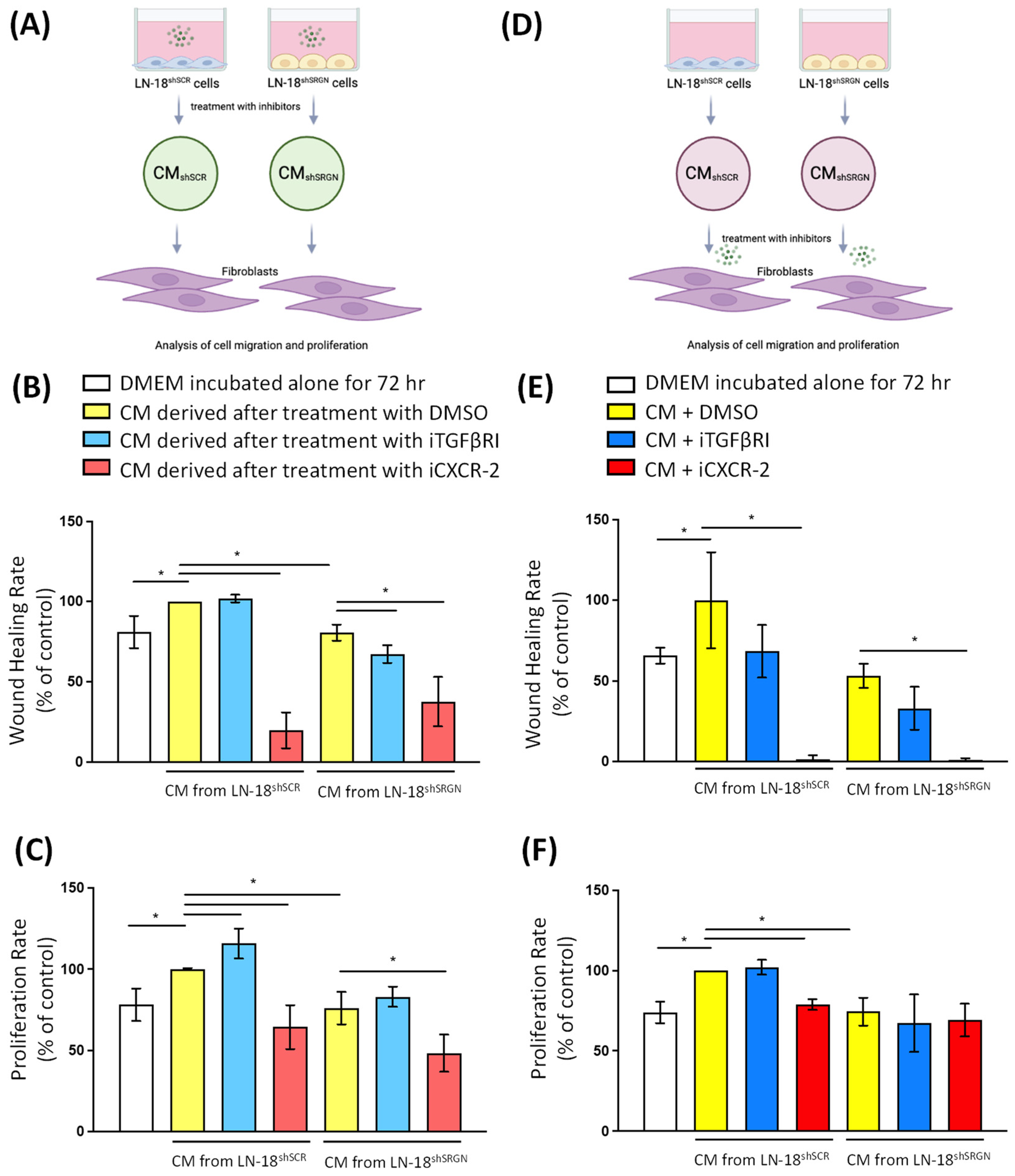 Biomolecules 14 00461 g006
