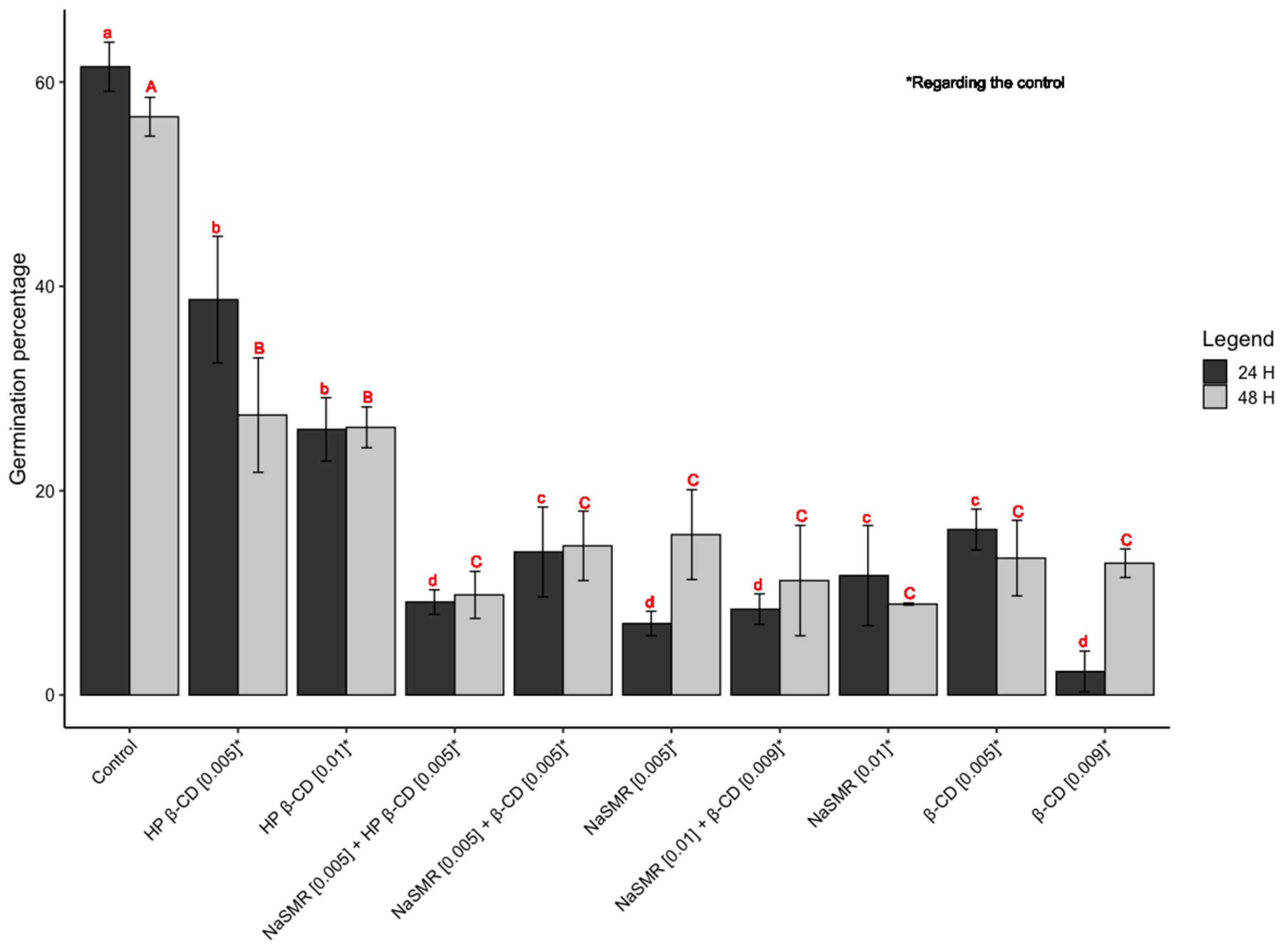 Biomolecules 14 00462 g001