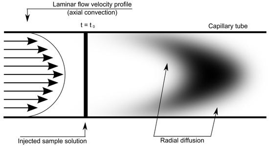 Biomolecules 14 00462 g0a2