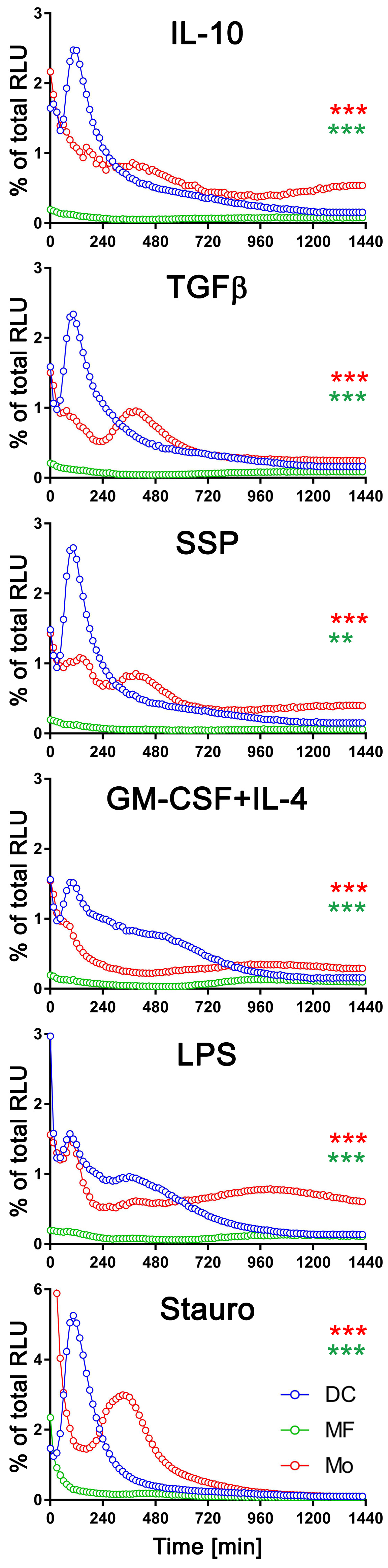 Biomolecules 14 00469 g003