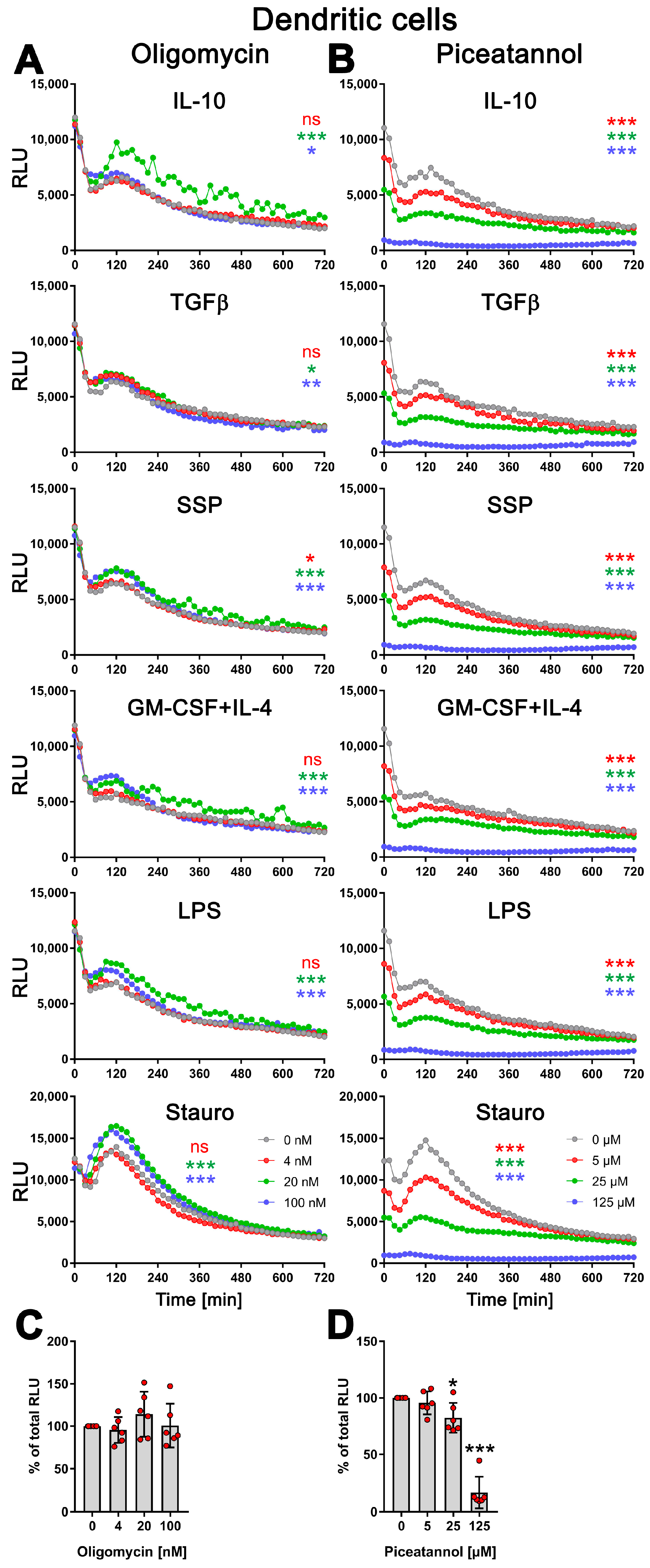 Biomolecules 14 00469 g004