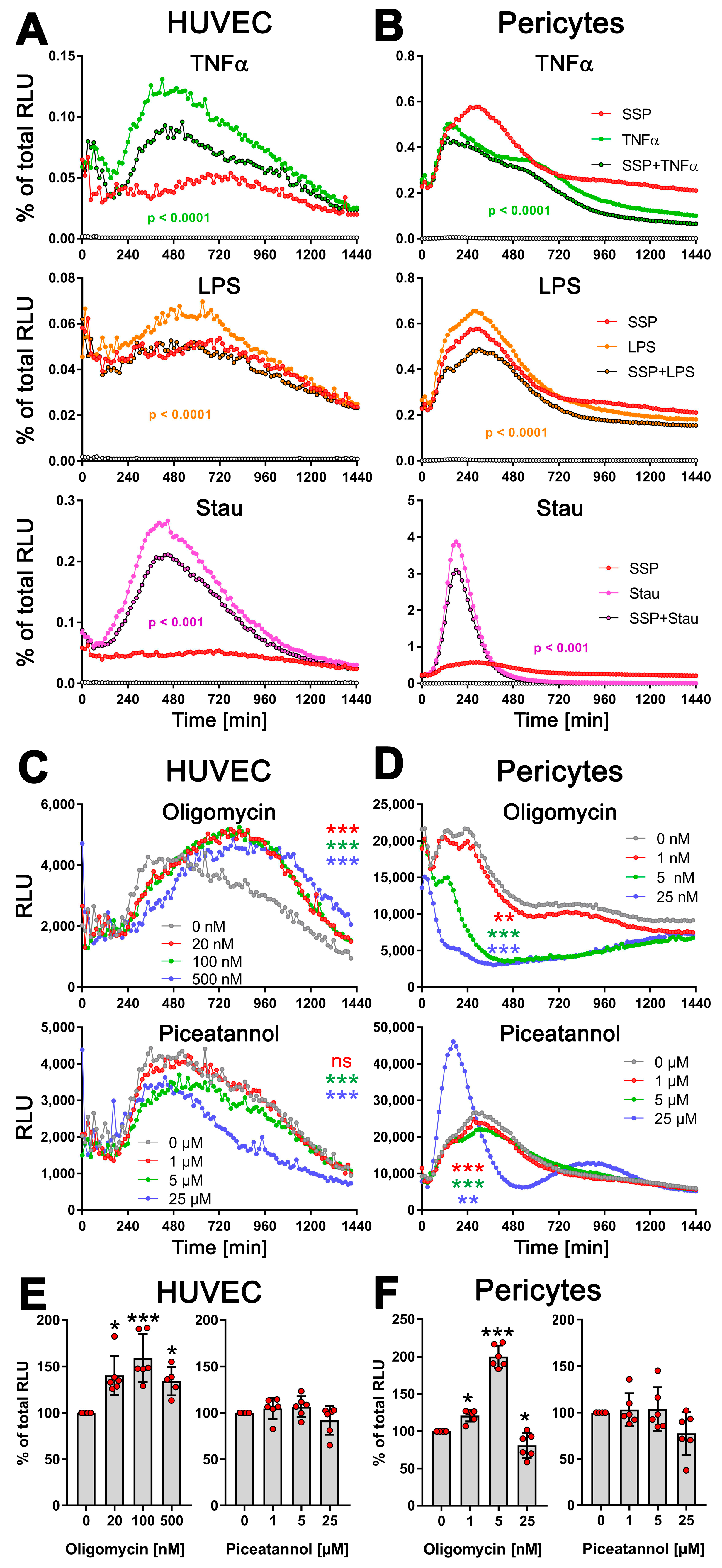 Biomolecules 14 00469 g005