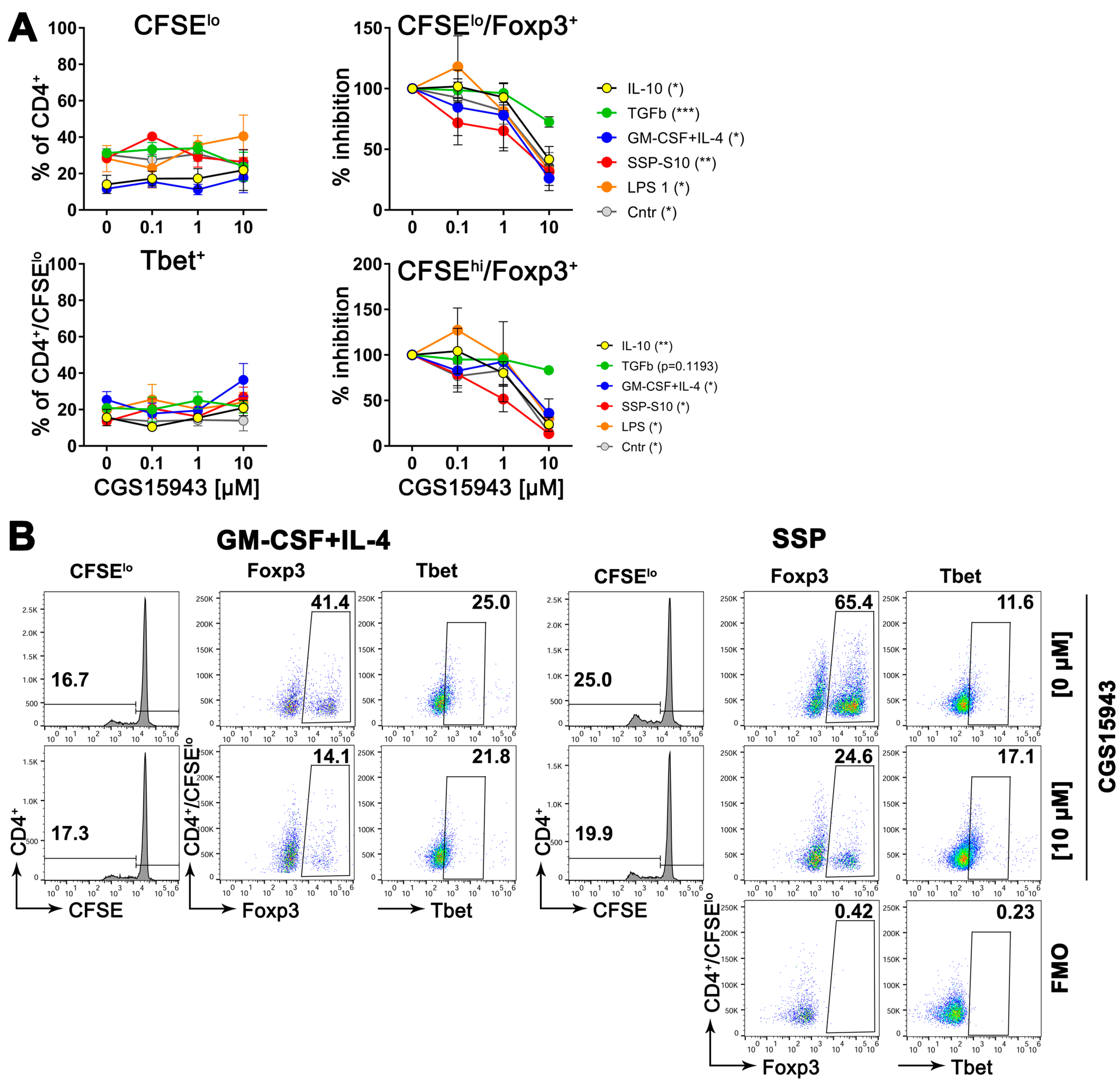 Biomolecules 14 00469 g007