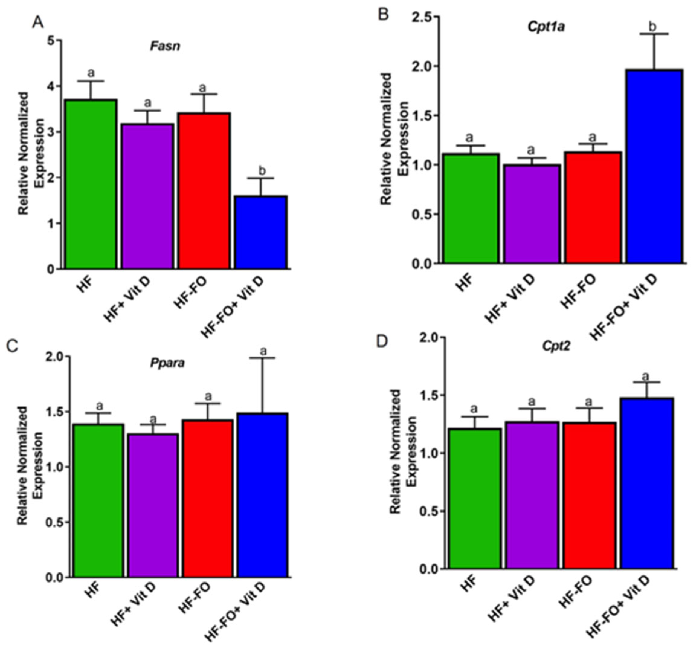 Biomolecules 14 00474 g005