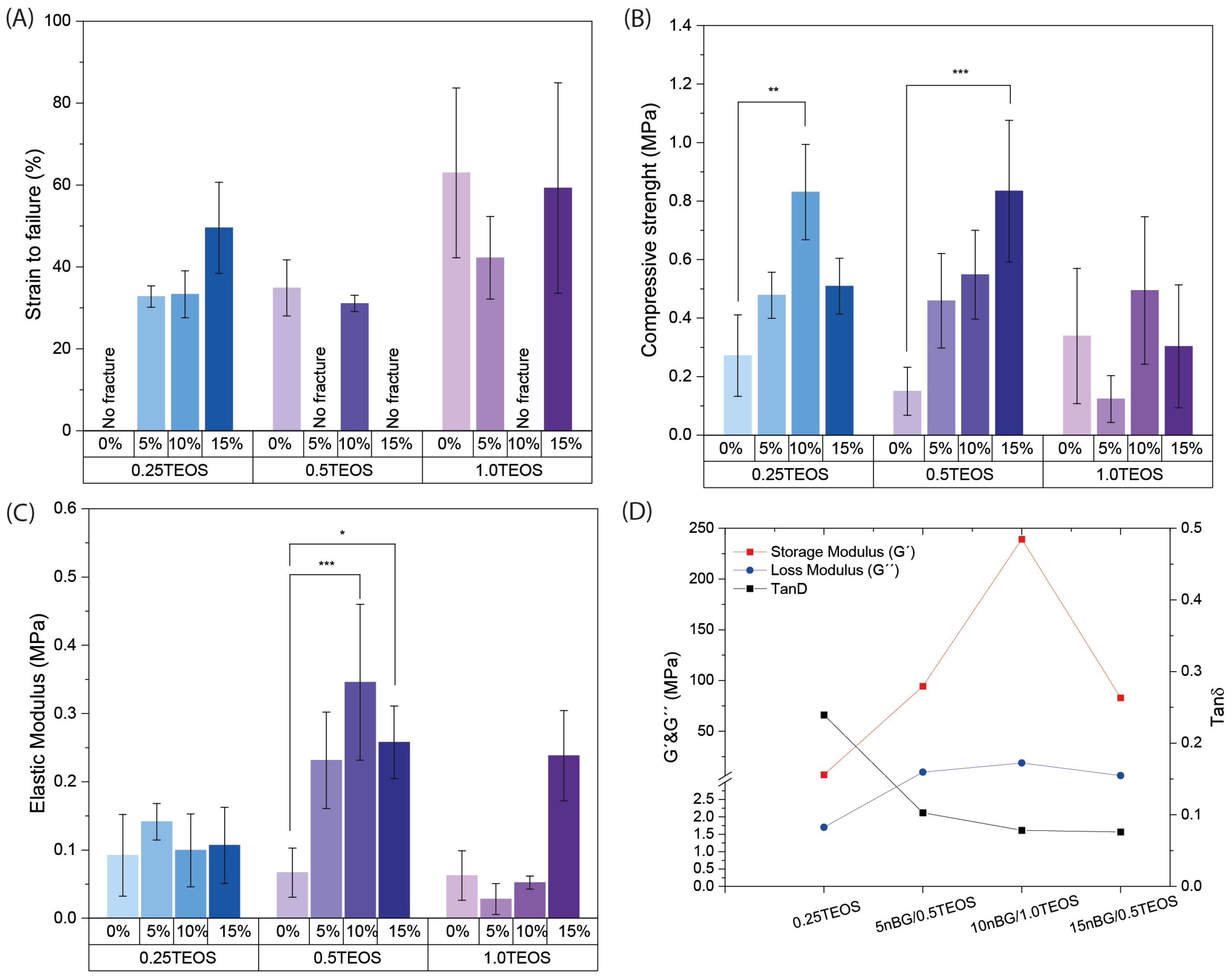 Biomolecules 14 00482 g002