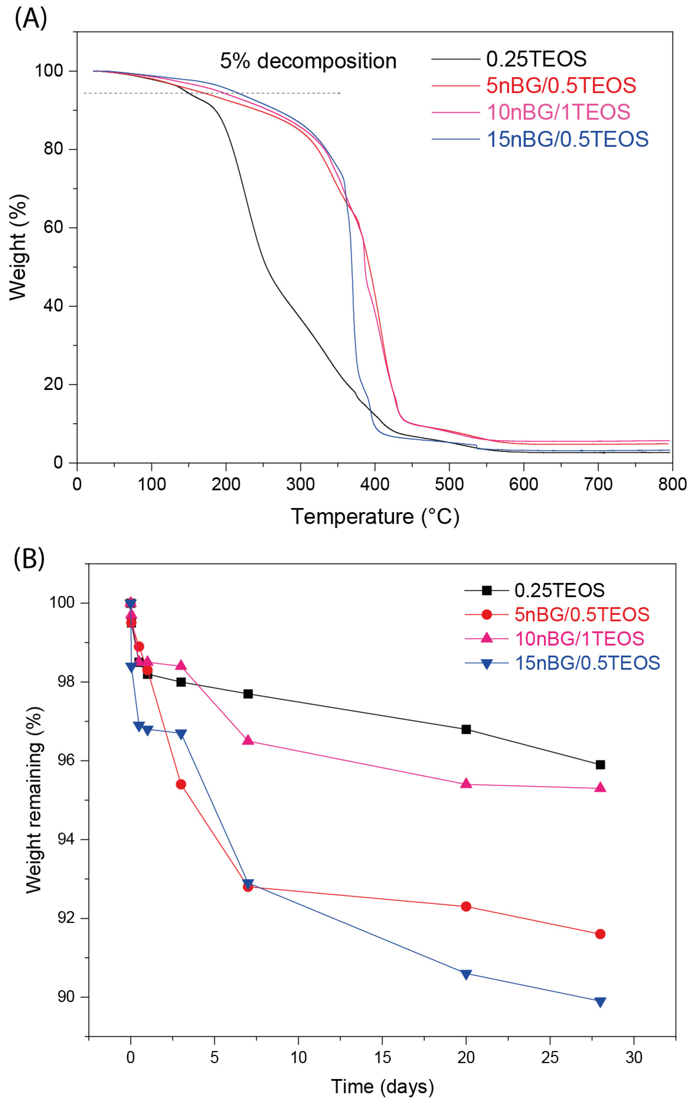 Biomolecules 14 00482 g006