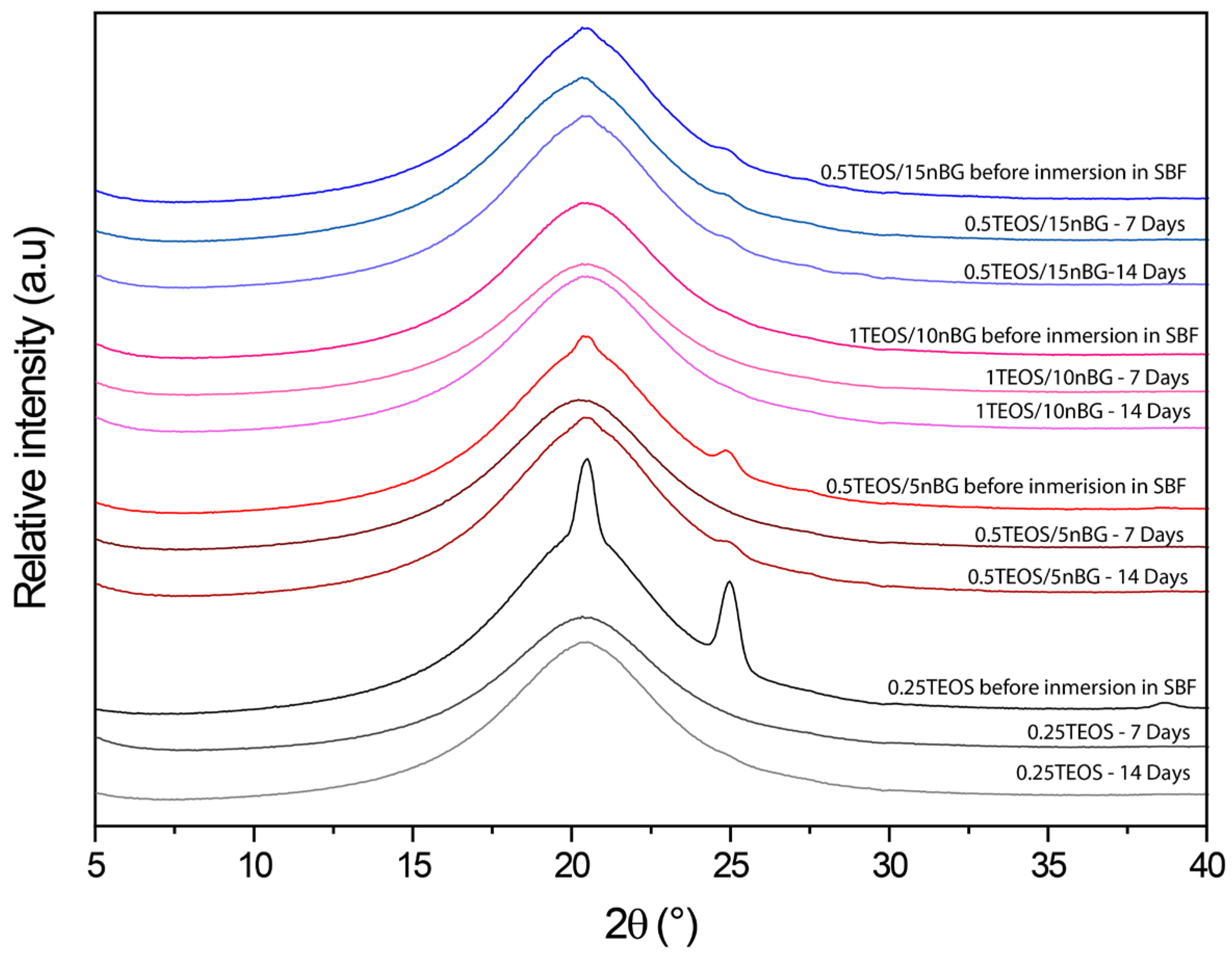 Biomolecules 14 00482 g007