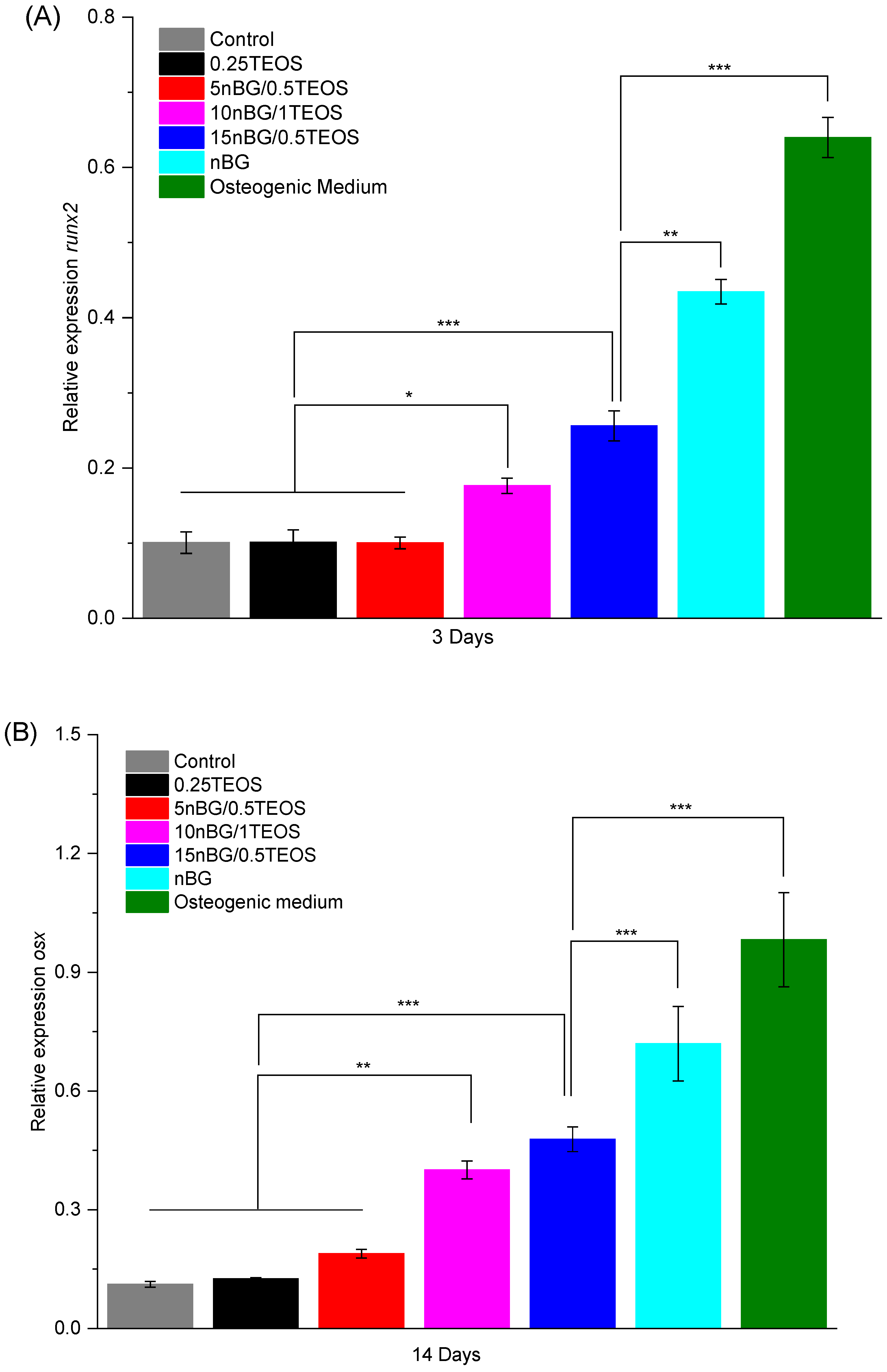 Biomolecules 14 00482 g012
