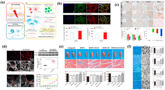 Biomolecules 14 00484 g005