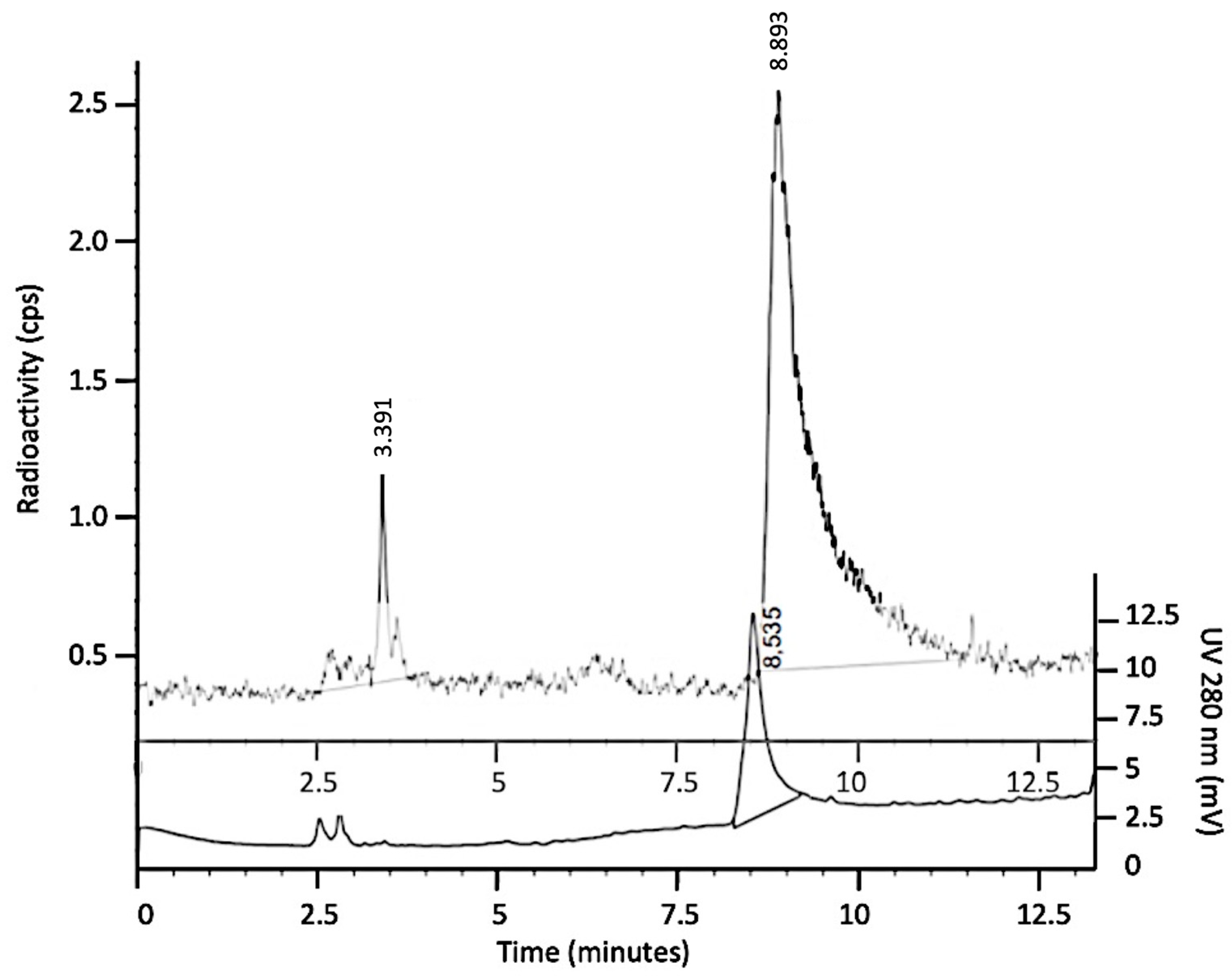 Biomolecules 14 00491 g003