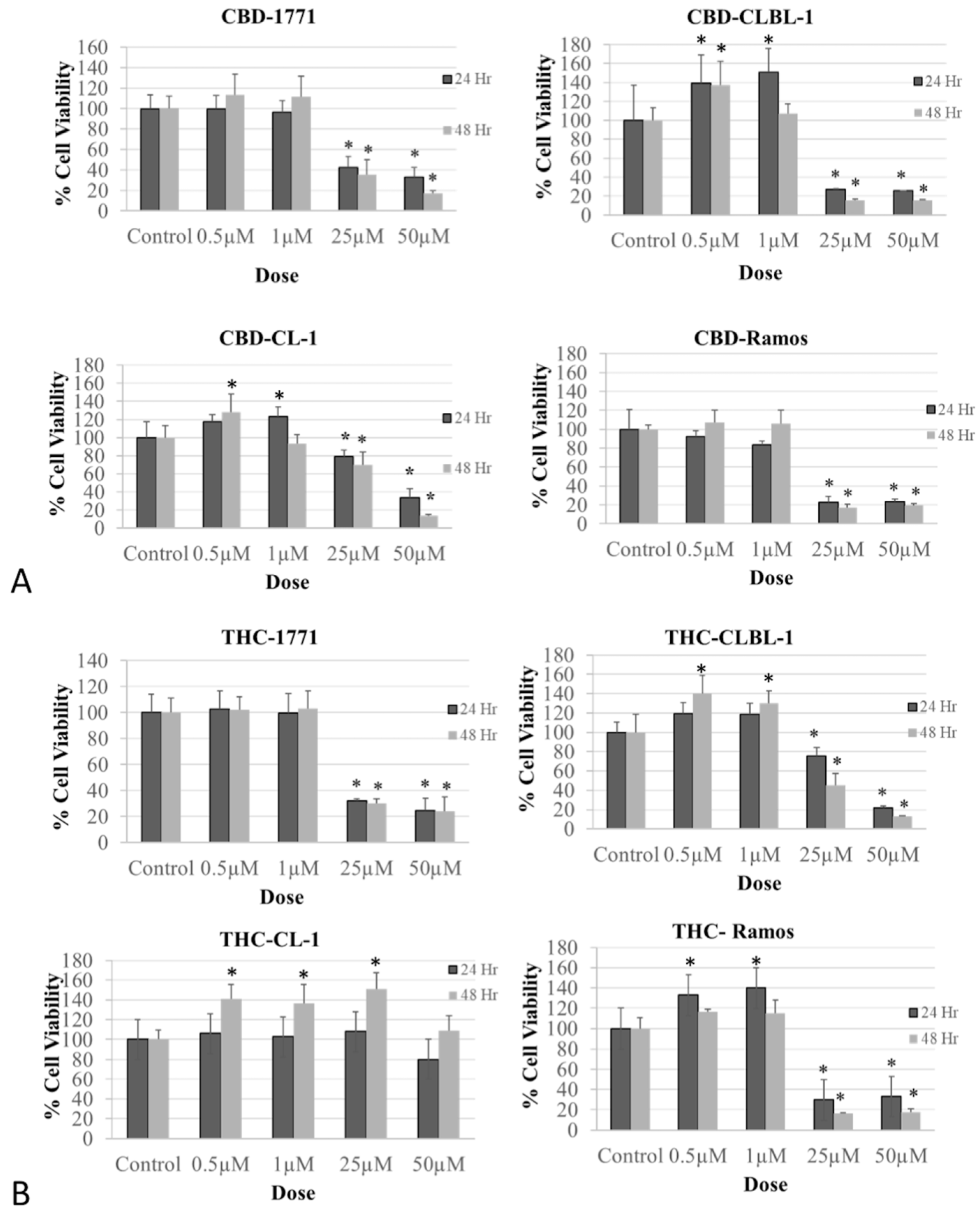 Biomolecules 14 00495 g001 Biomolecules 14 00495 g001