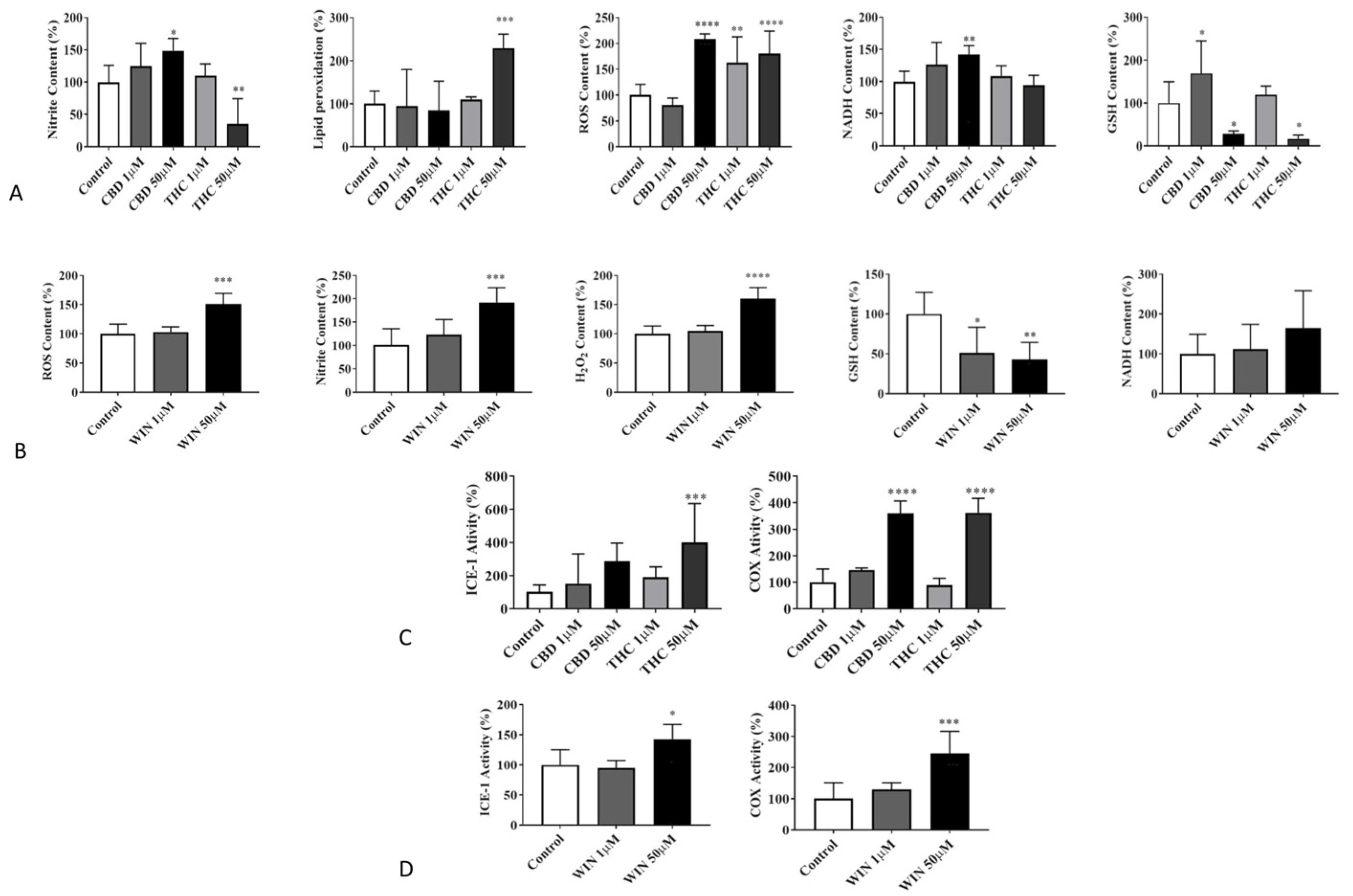 Biomolecules 14 00495 g004 Biomolecules 14 00495 g004