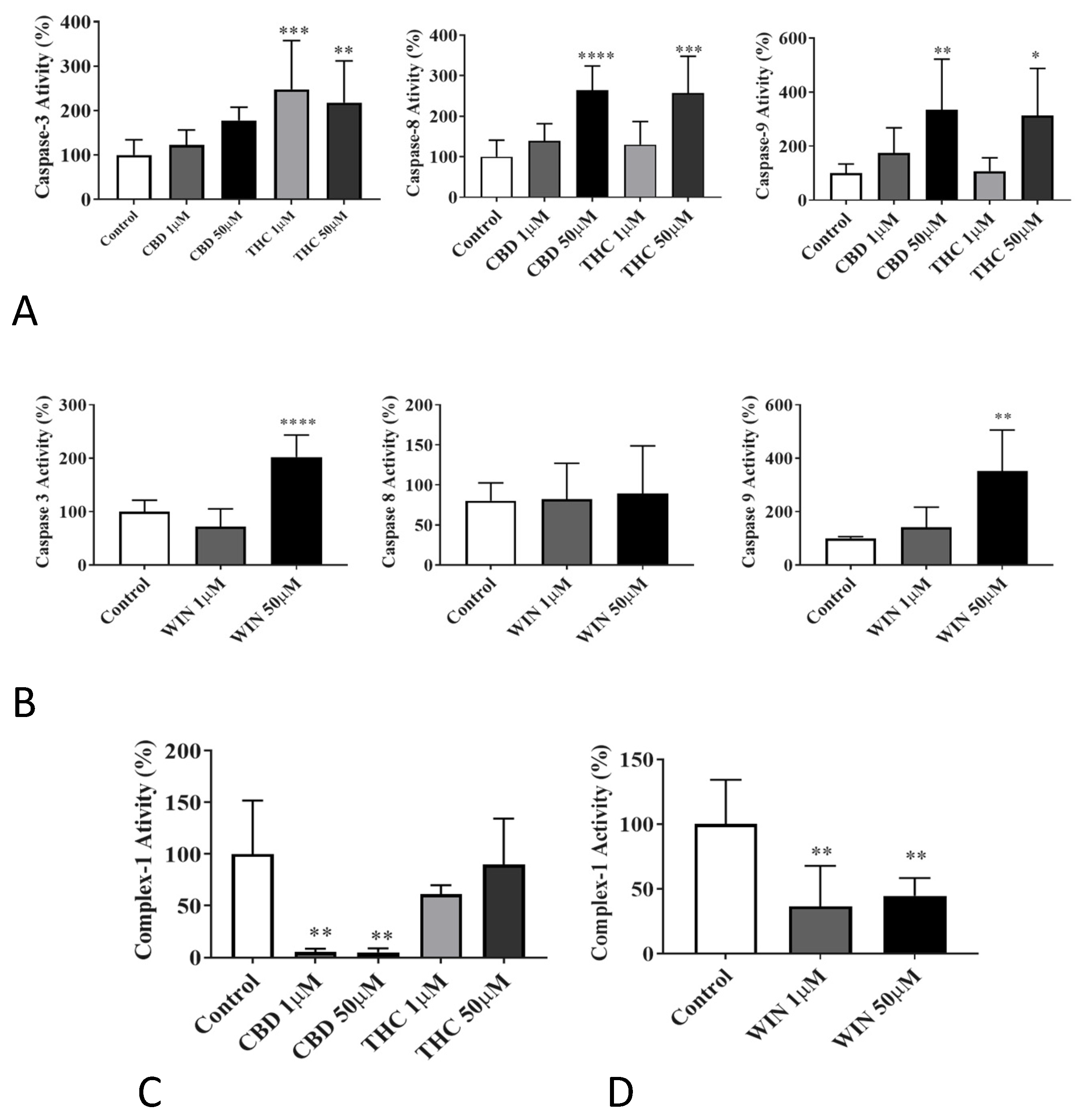 Biomolecules 14 00495 g005 Biomolecules 14 00495 g005