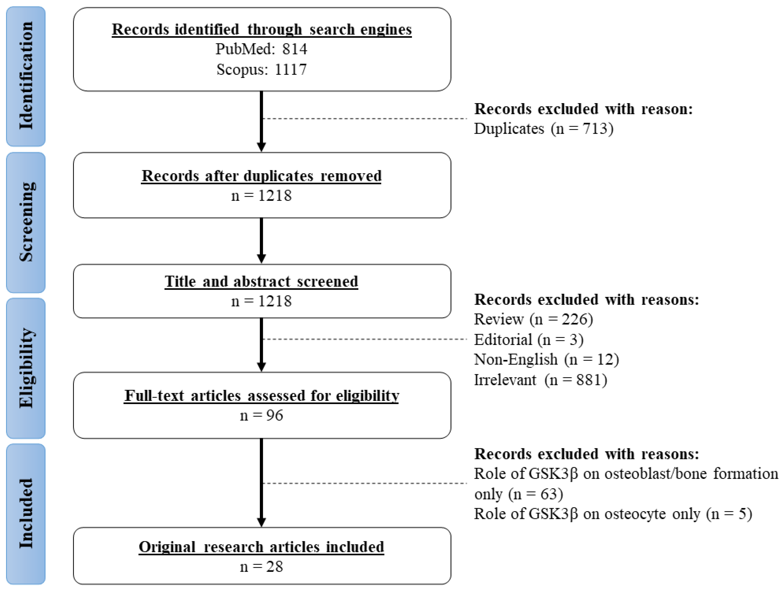 Biomolecules 14 00502 g001
