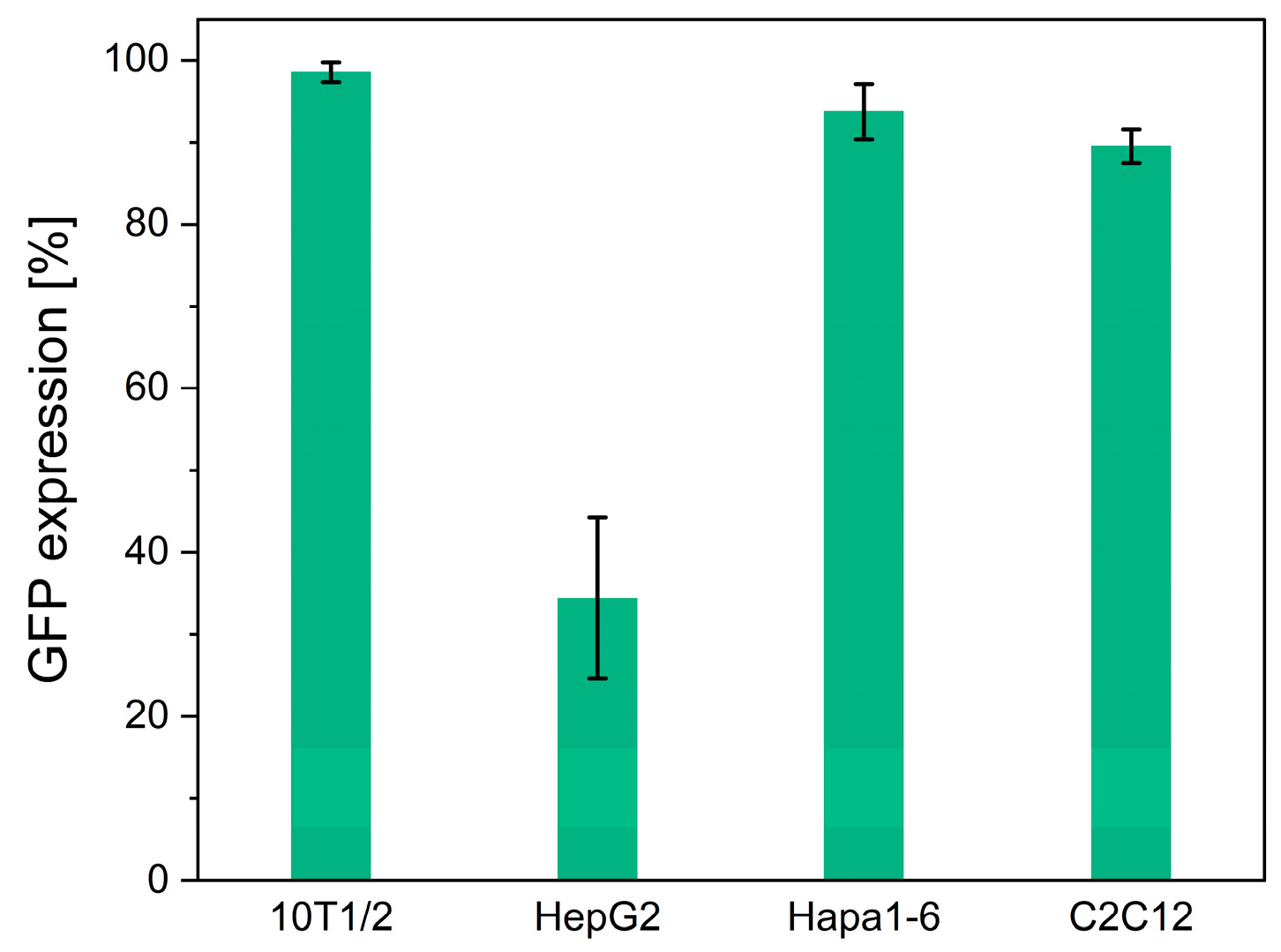 Biomolecules 14 00506 g005