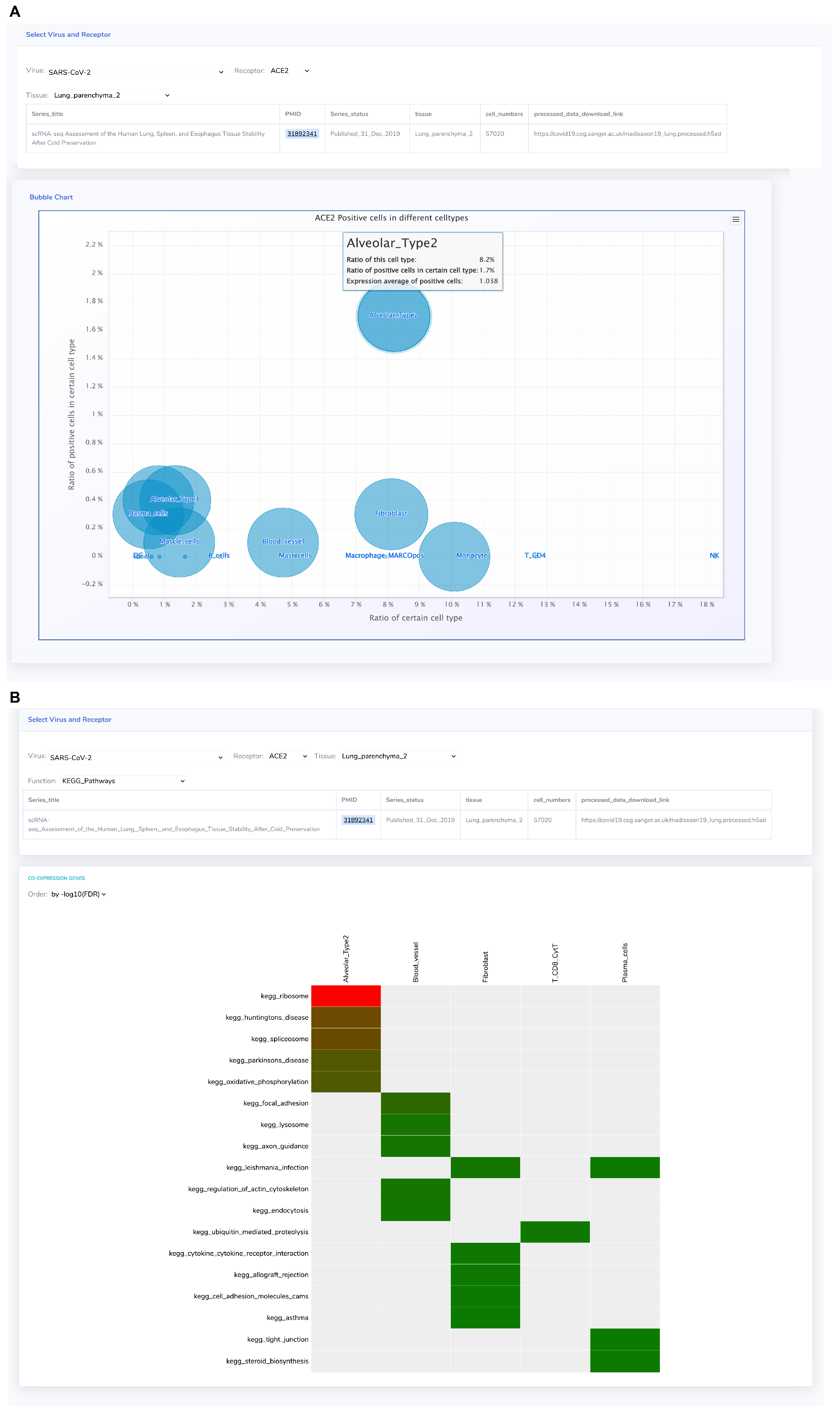 Biomolecules 14 00516 g005