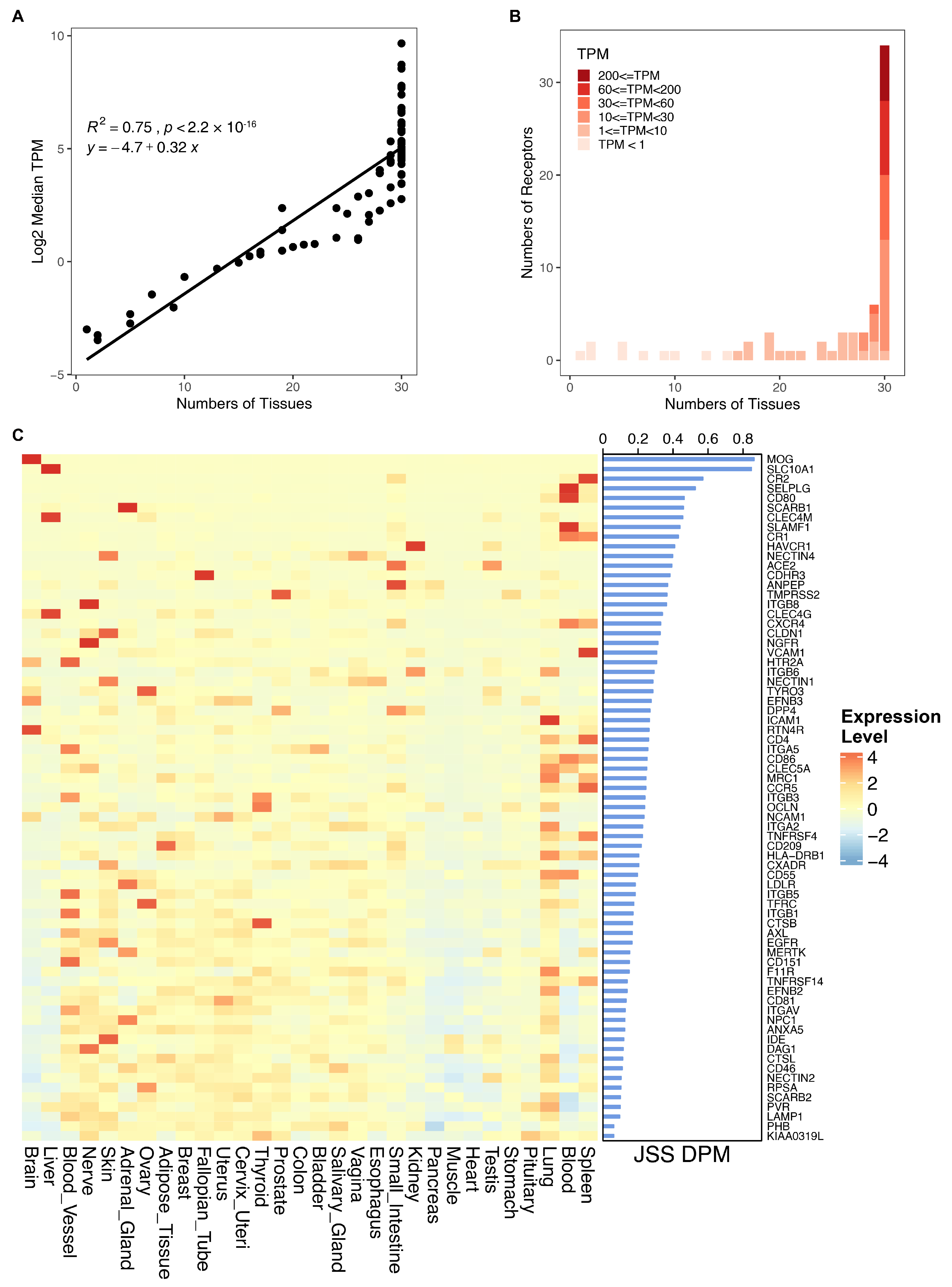 Biomolecules 14 00516 g007