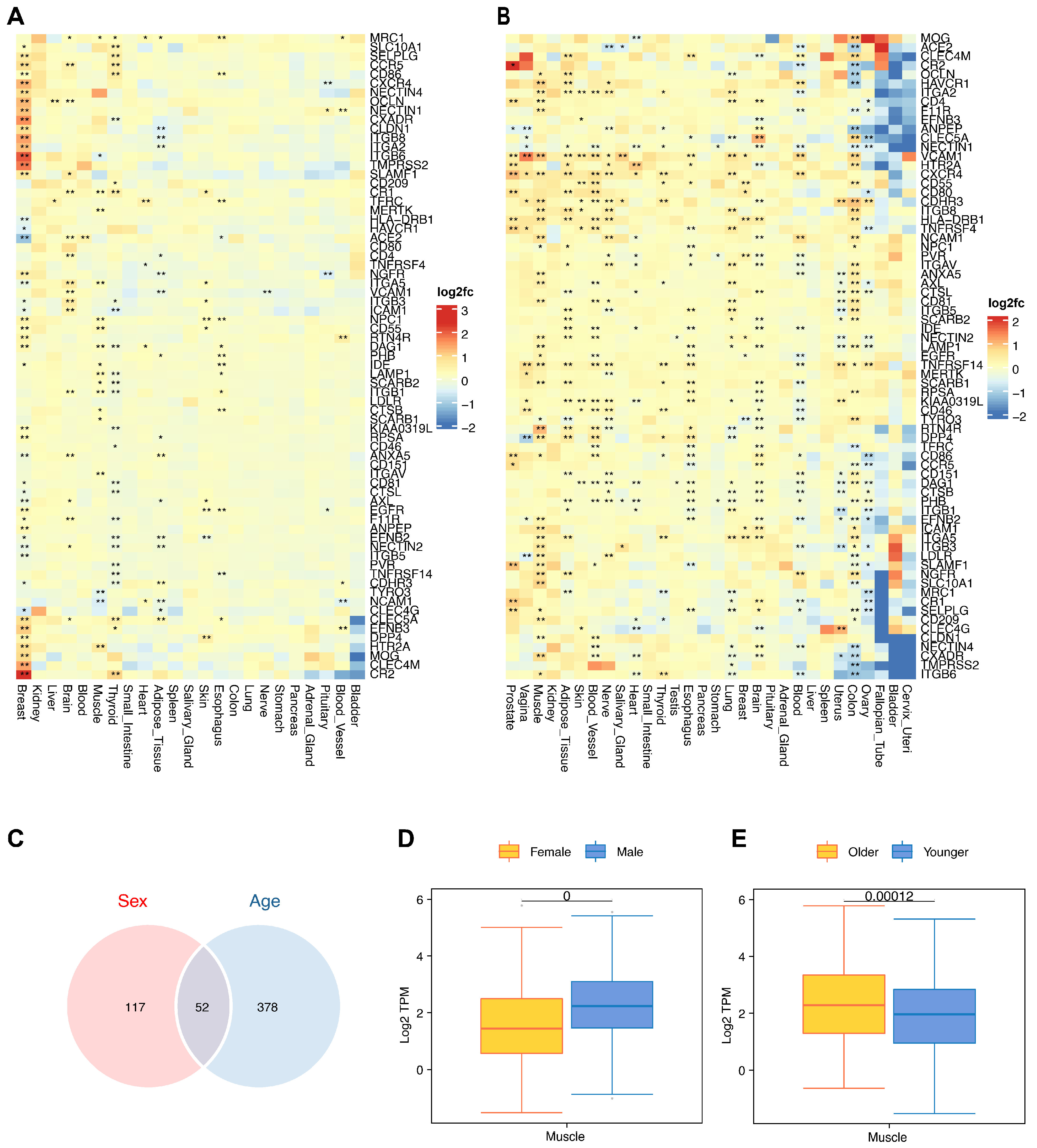Biomolecules 14 00516 g008