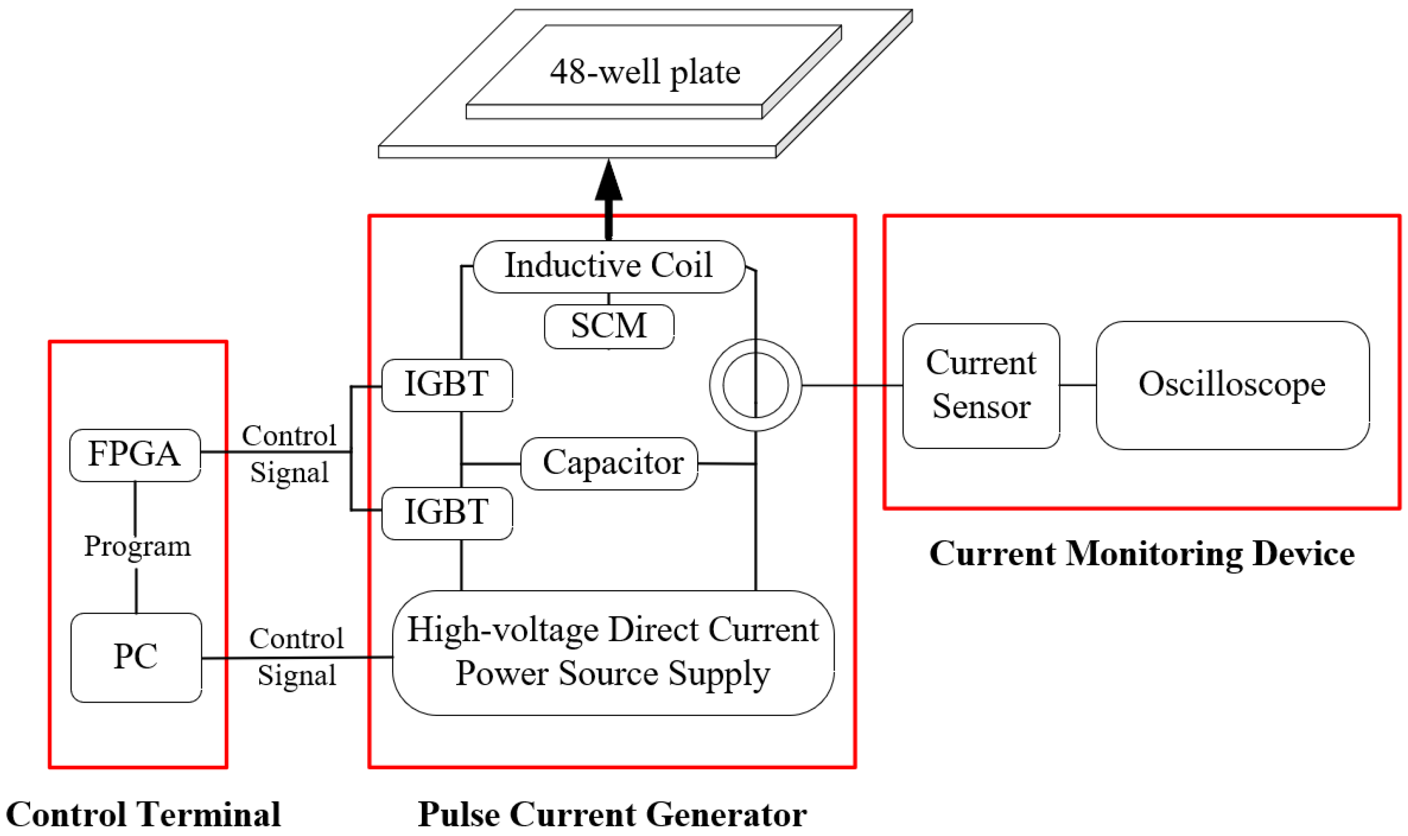 Biomolecules 14 00521 g002