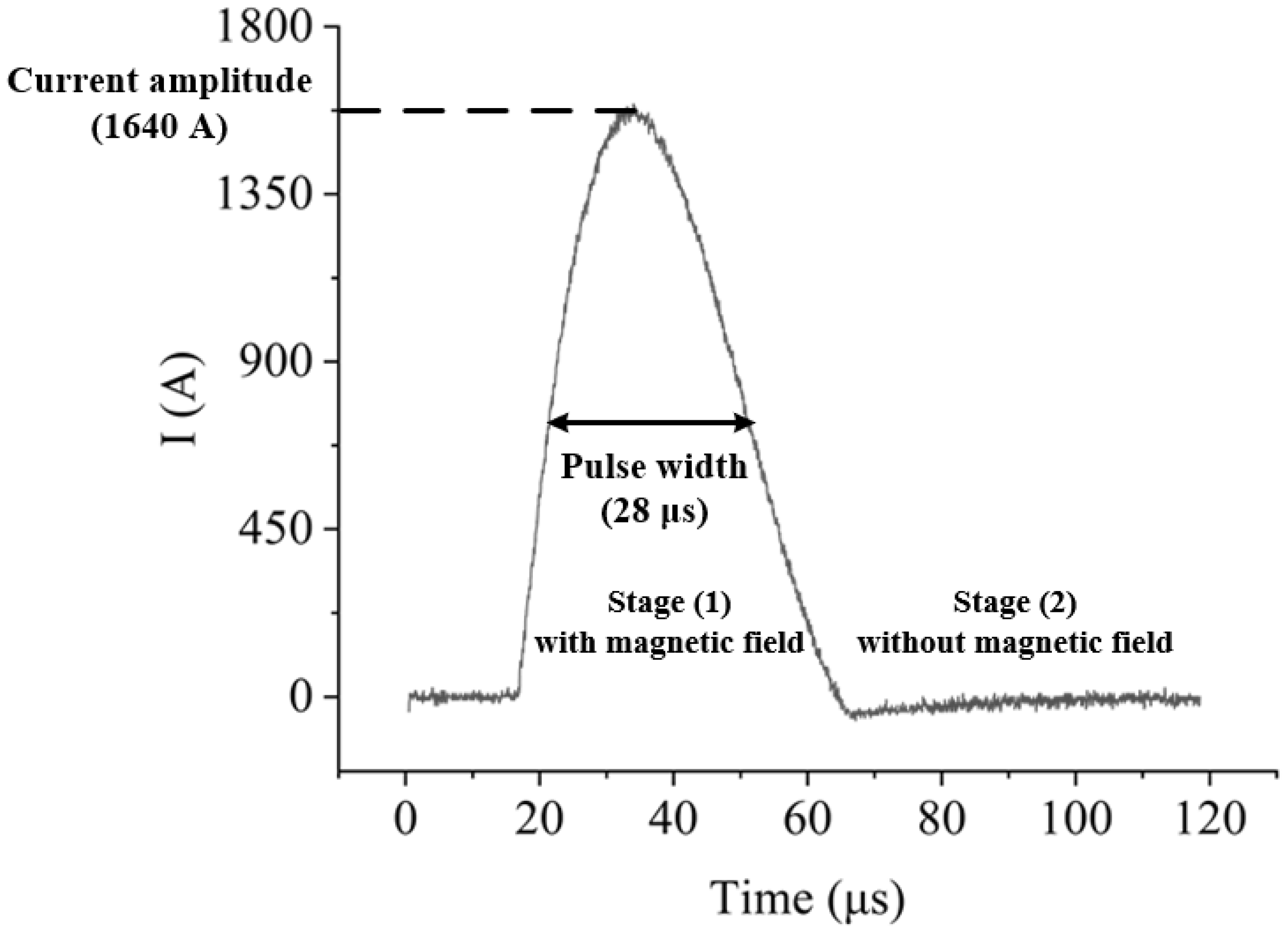 Biomolecules 14 00521 g004