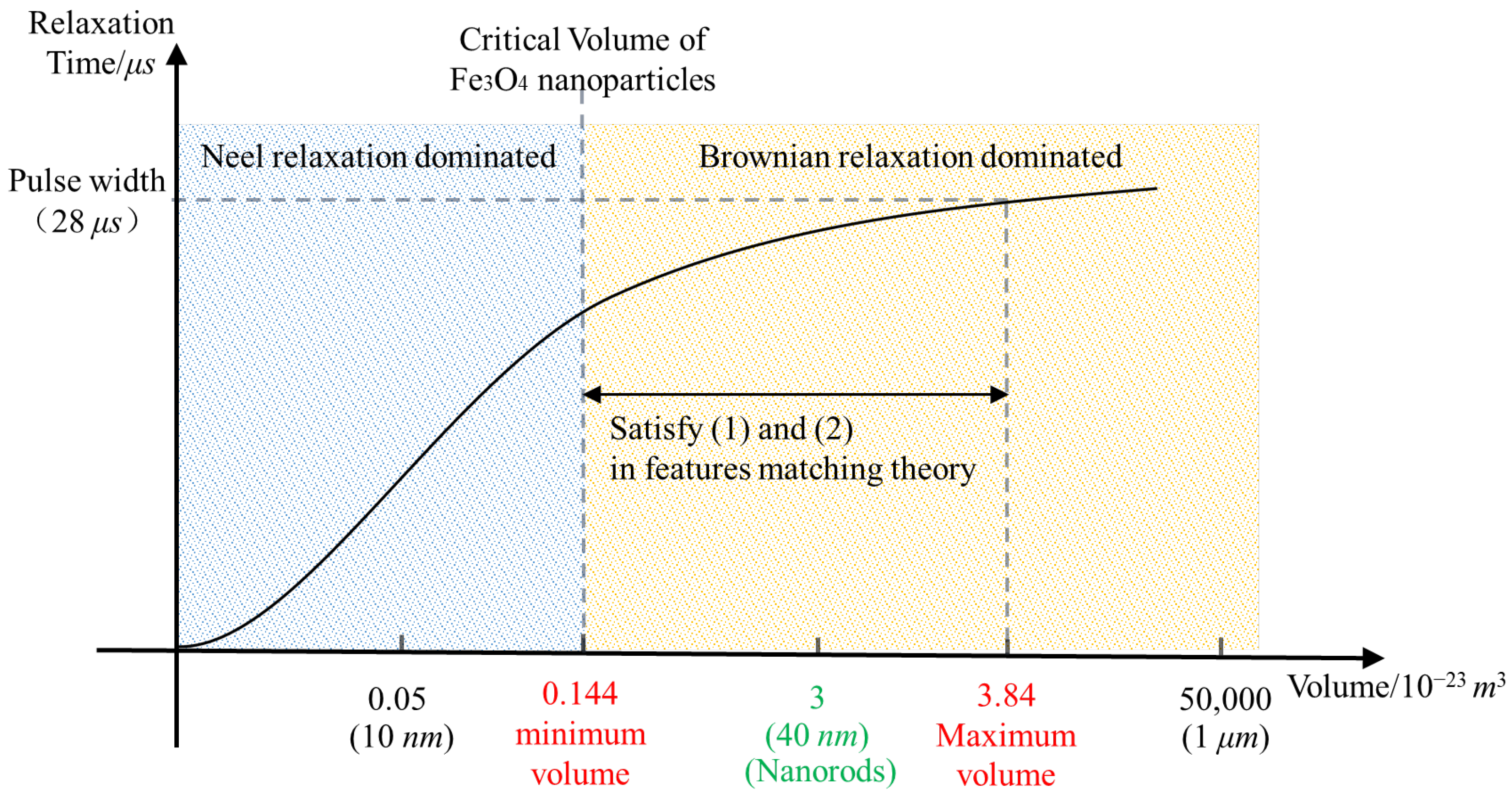 Biomolecules 14 00521 g006