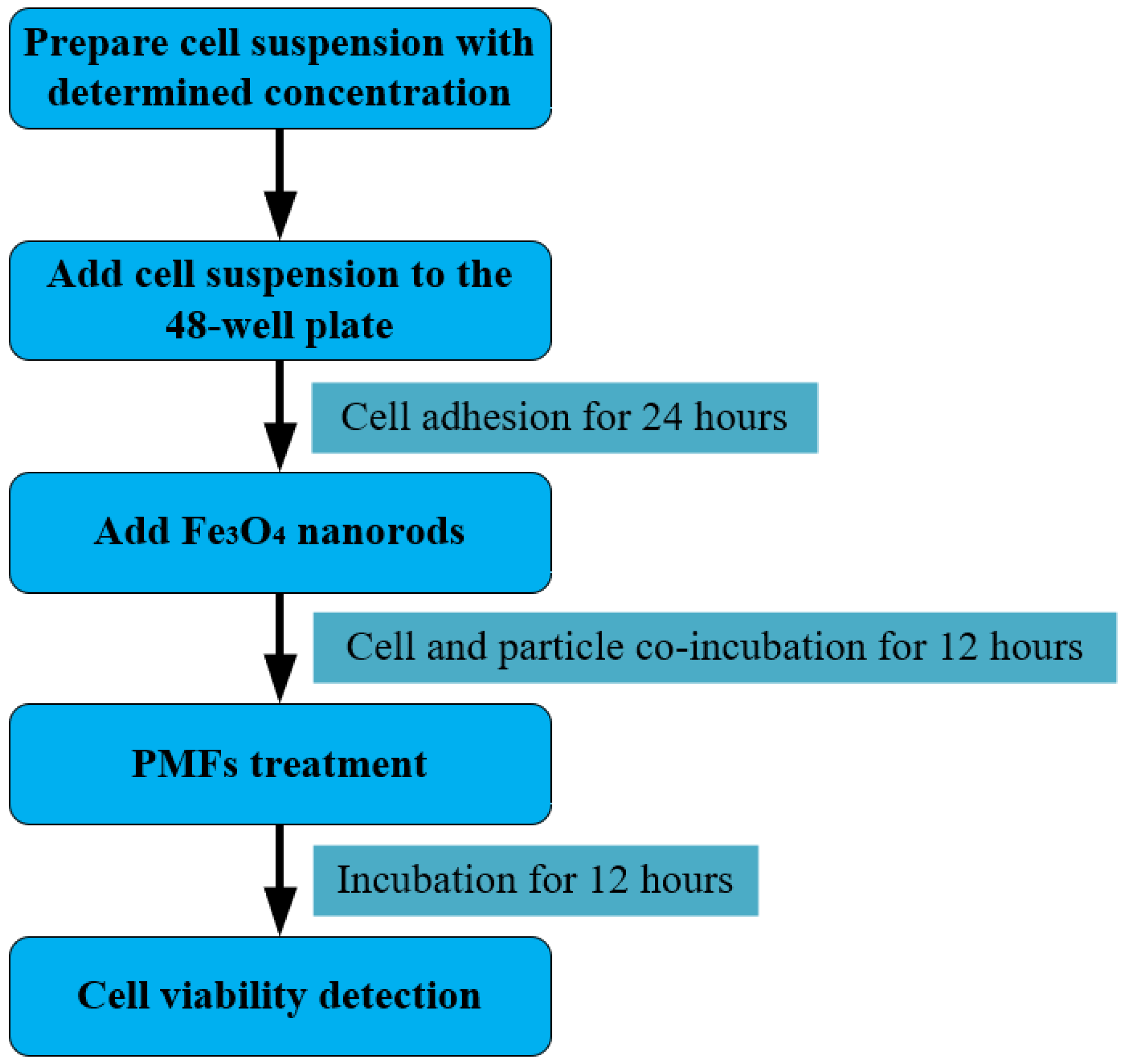 Biomolecules 14 00521 g010