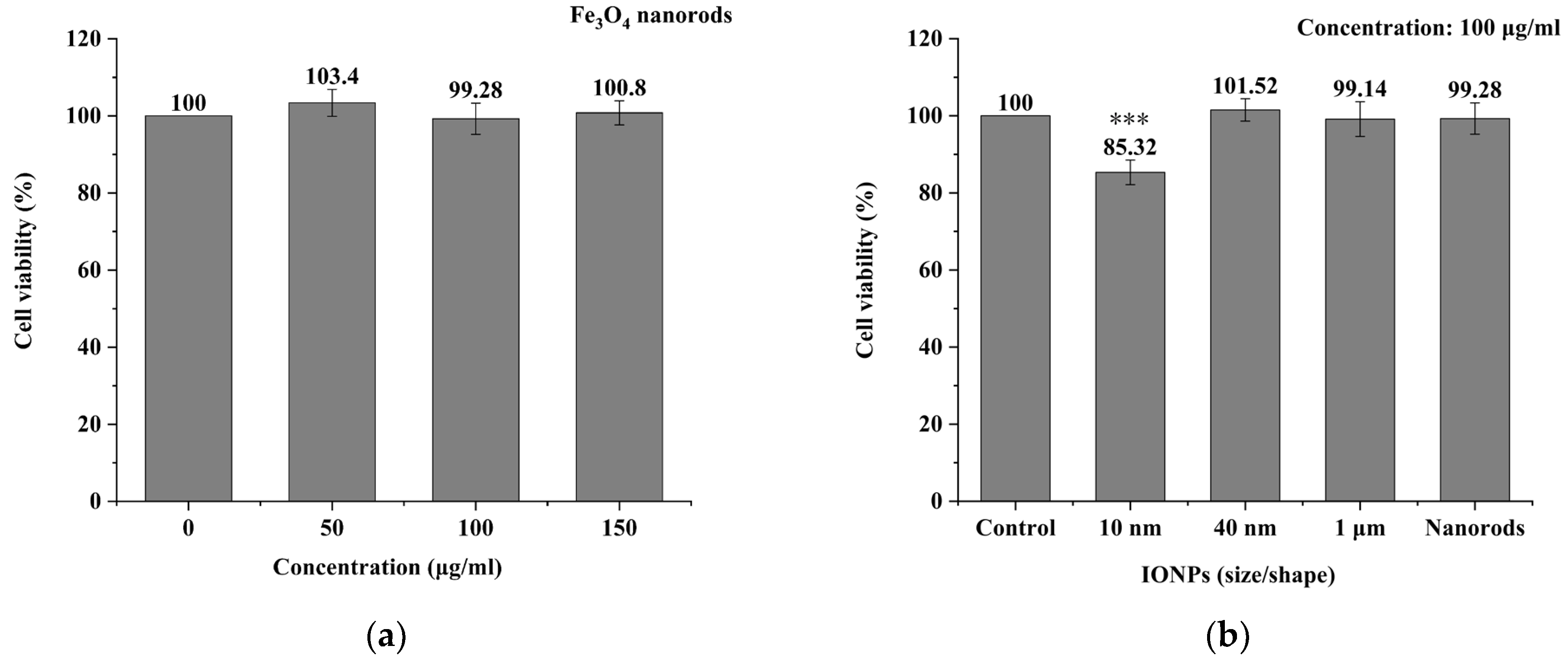 Biomolecules 14 00521 g012