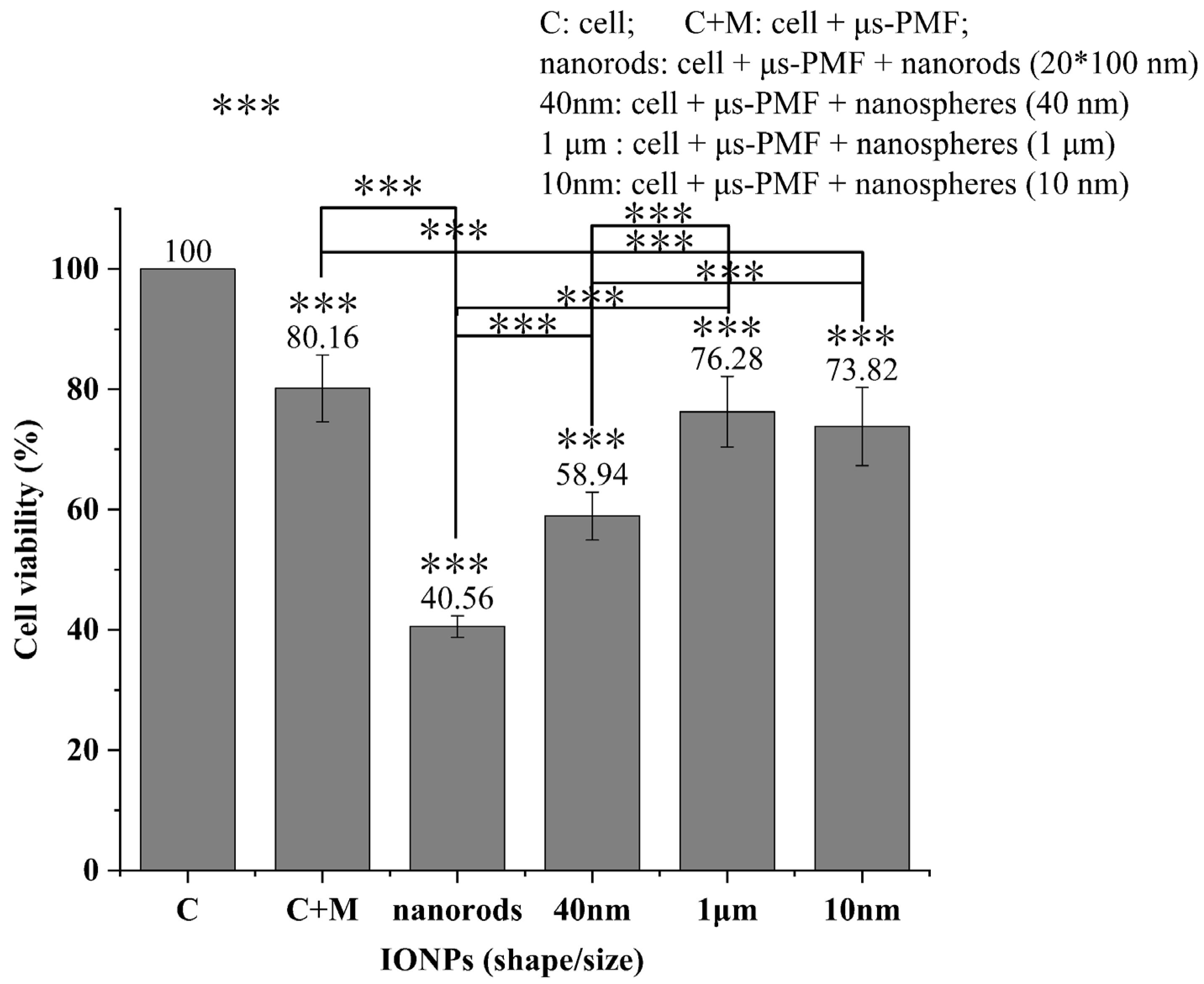 Biomolecules 14 00521 g013