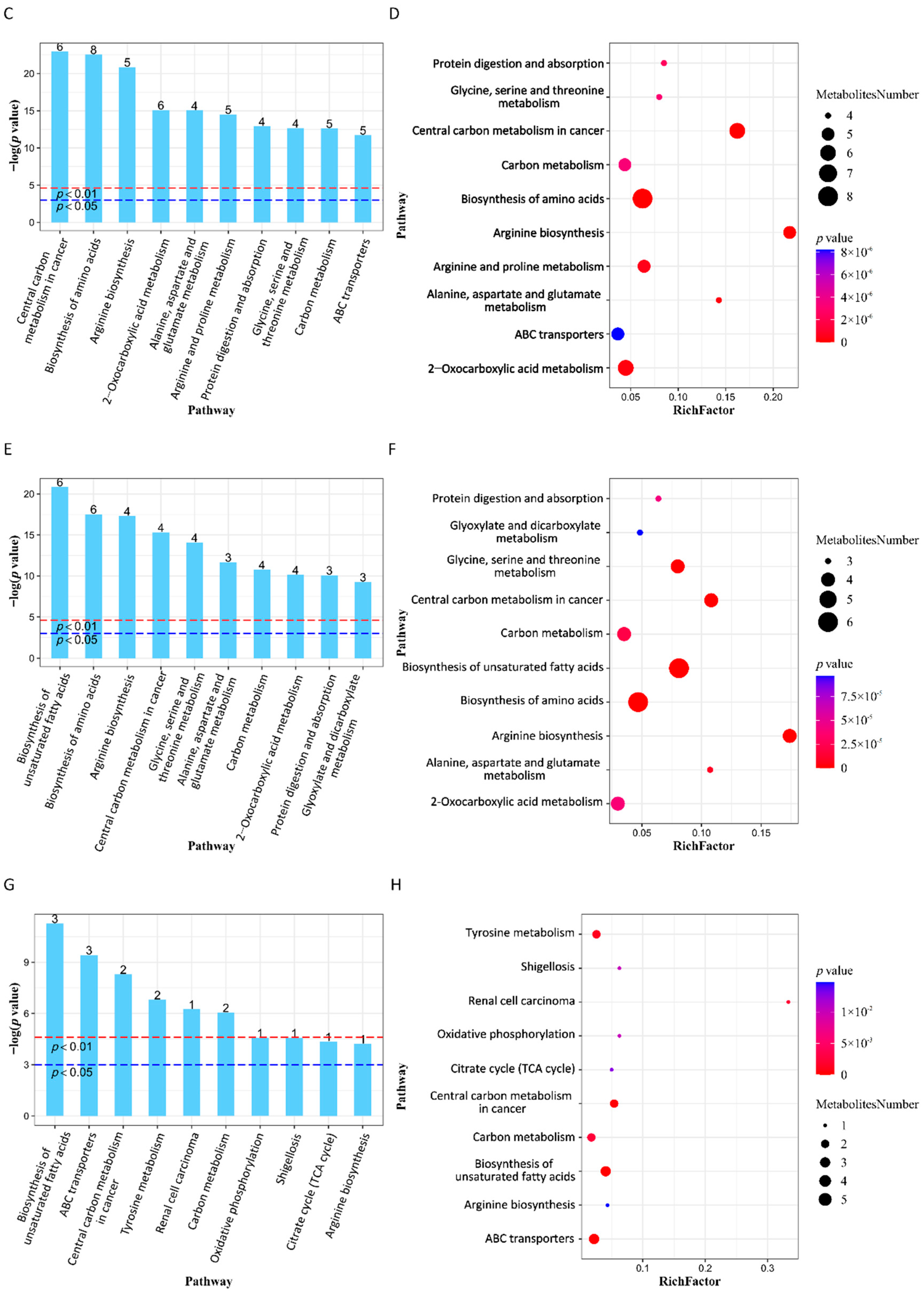 Biomolecules 14 00532 g003b