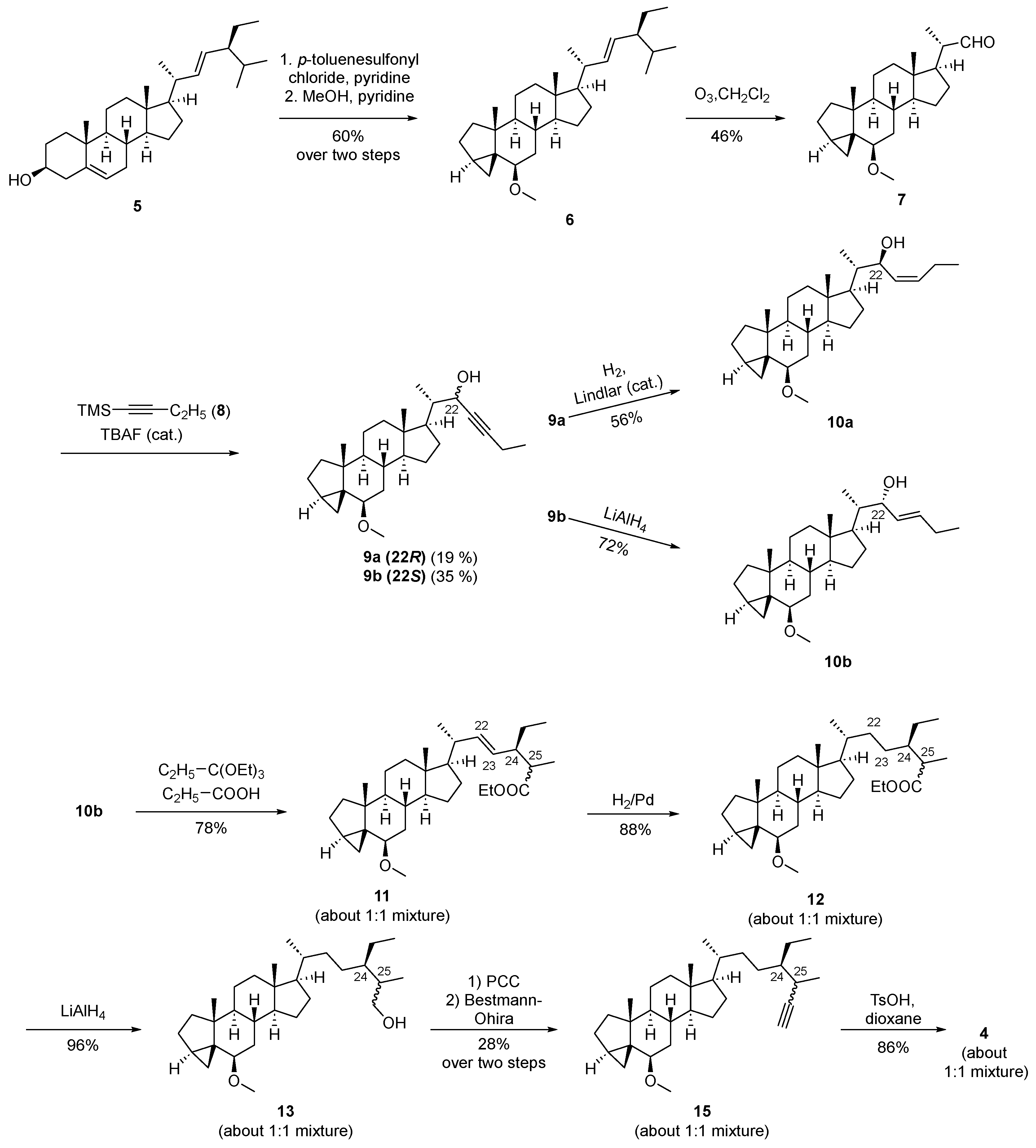 Biomolecules 14 00542 sch001