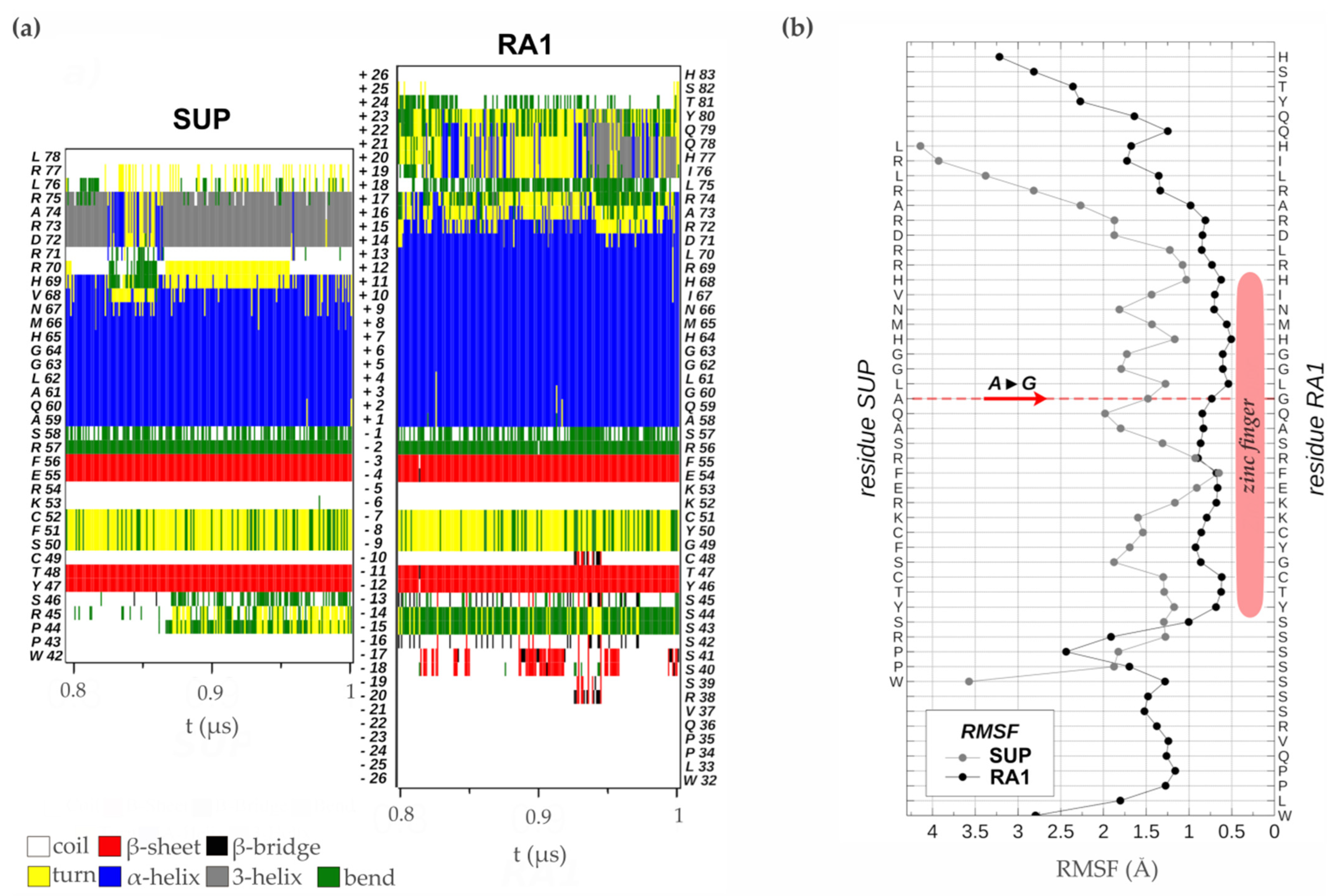 Biomolecules 14 00550 g005 Biomolecules 14 00550 g005