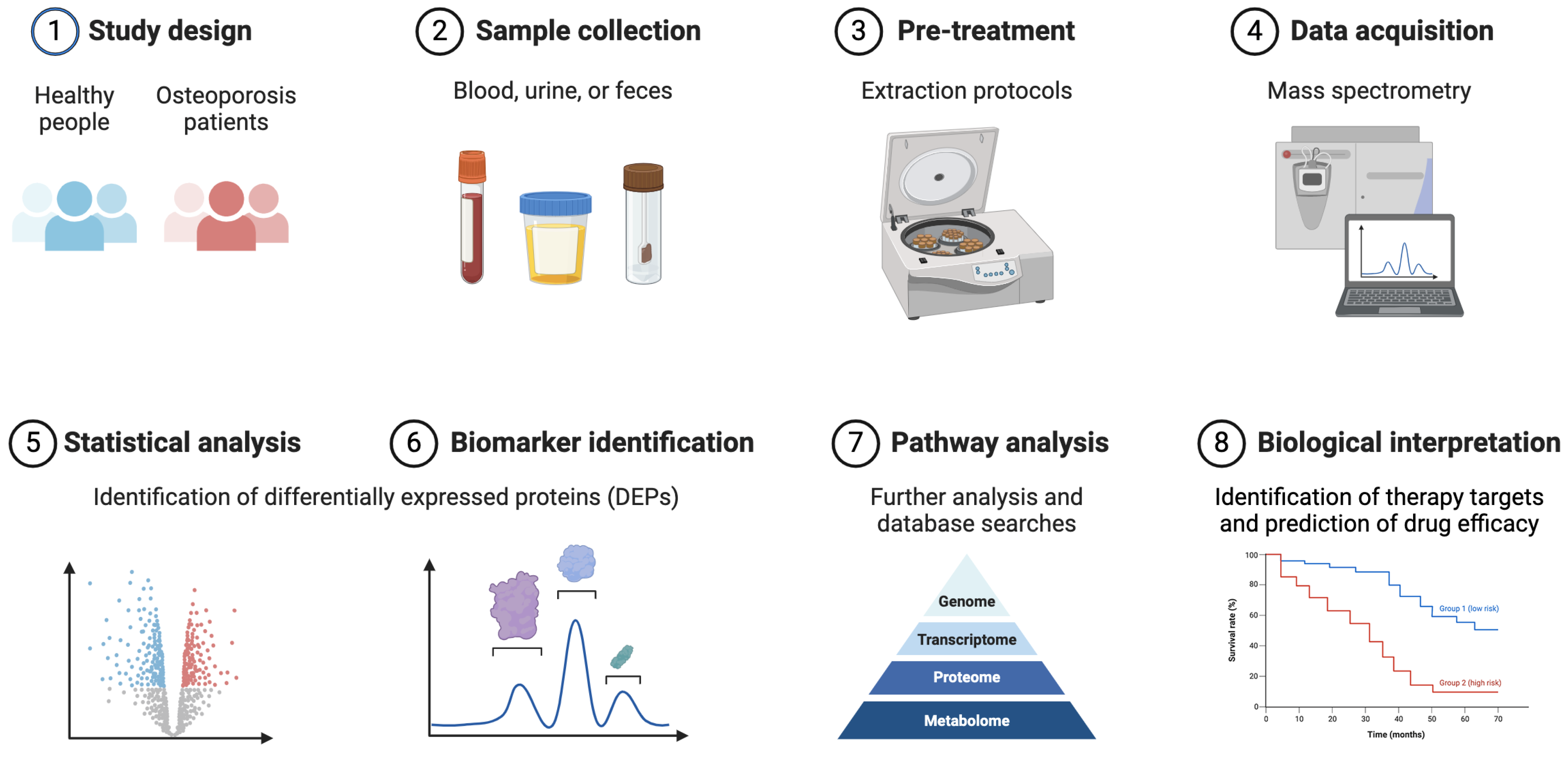 Biomolecules 14 00554 g001