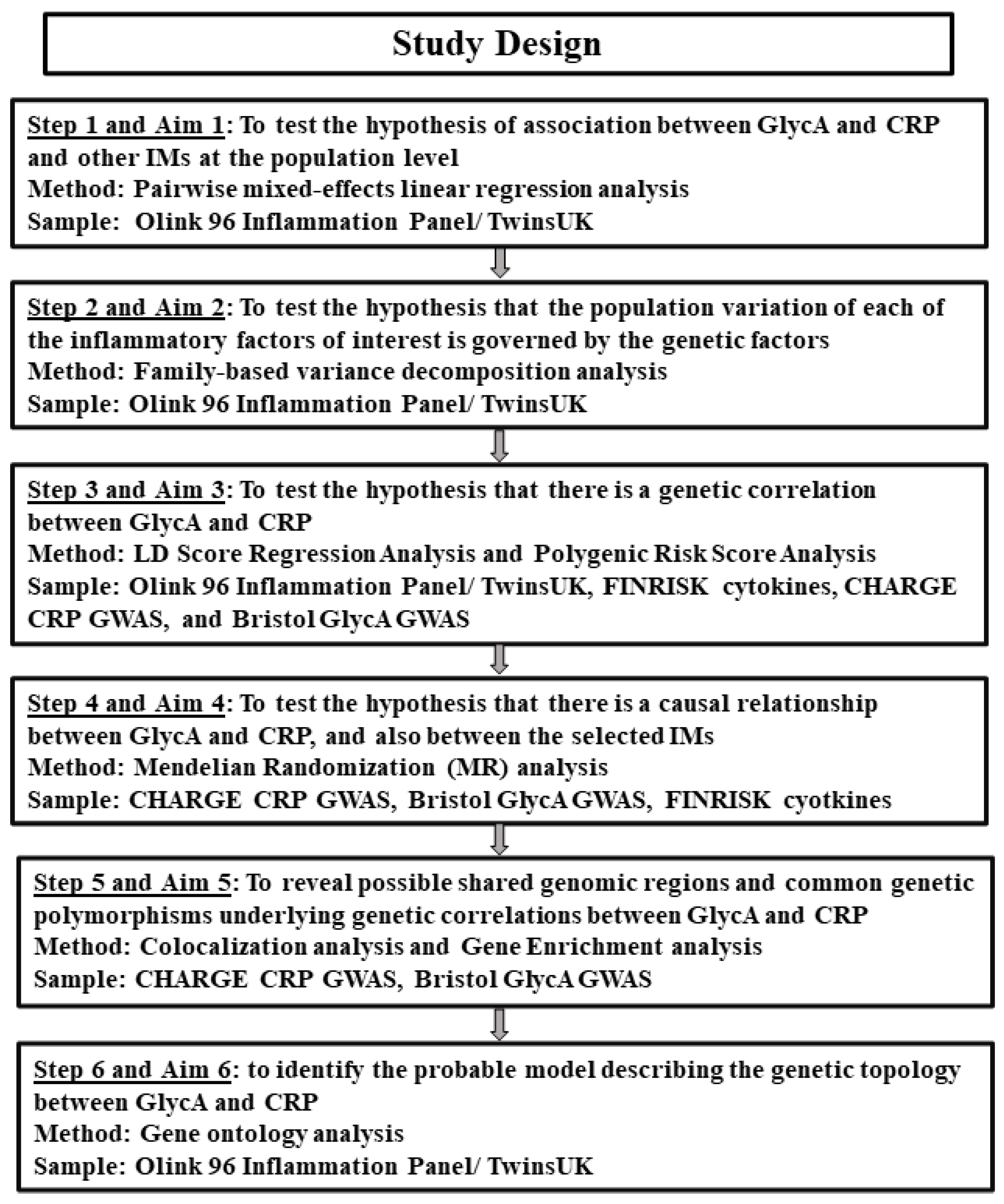 Biomolecules 14 00563 g001