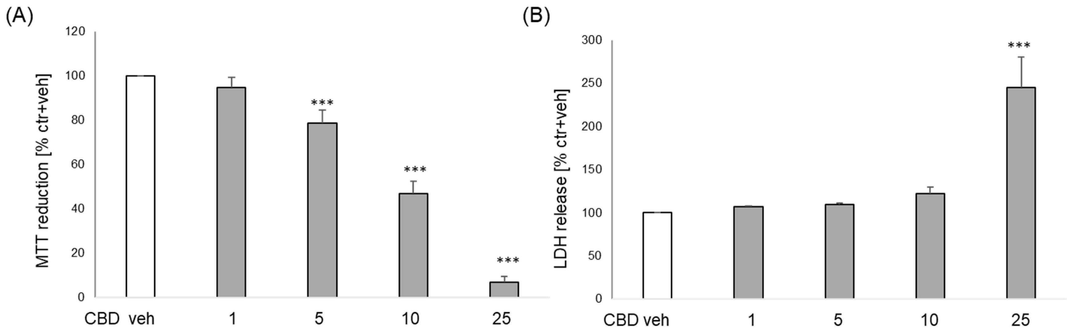 Biomolecules 14 00564 g001