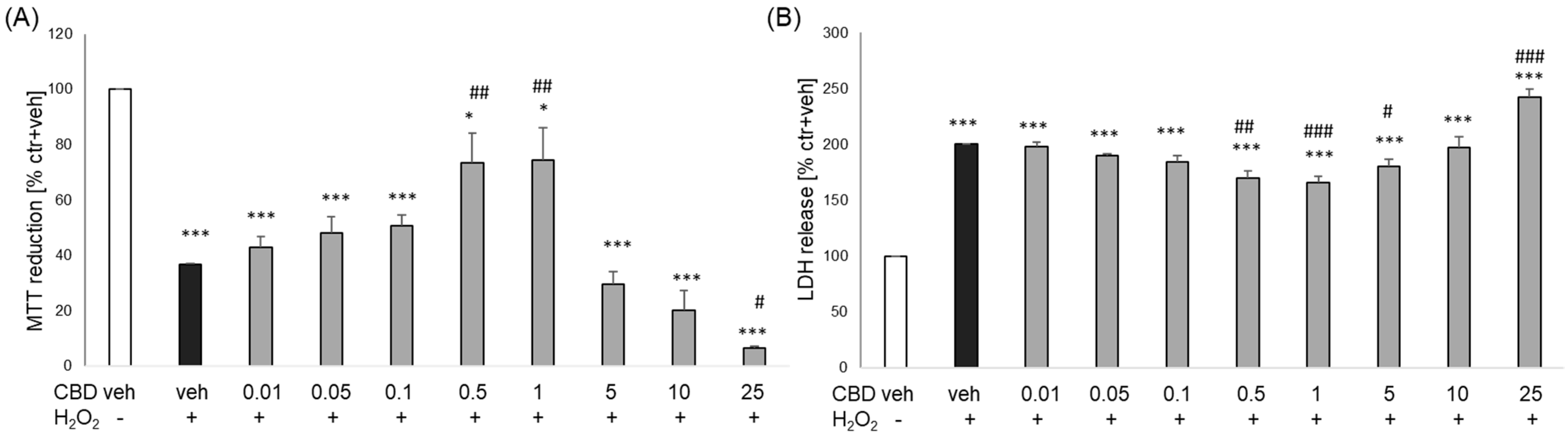 Biomolecules 14 00564 g002