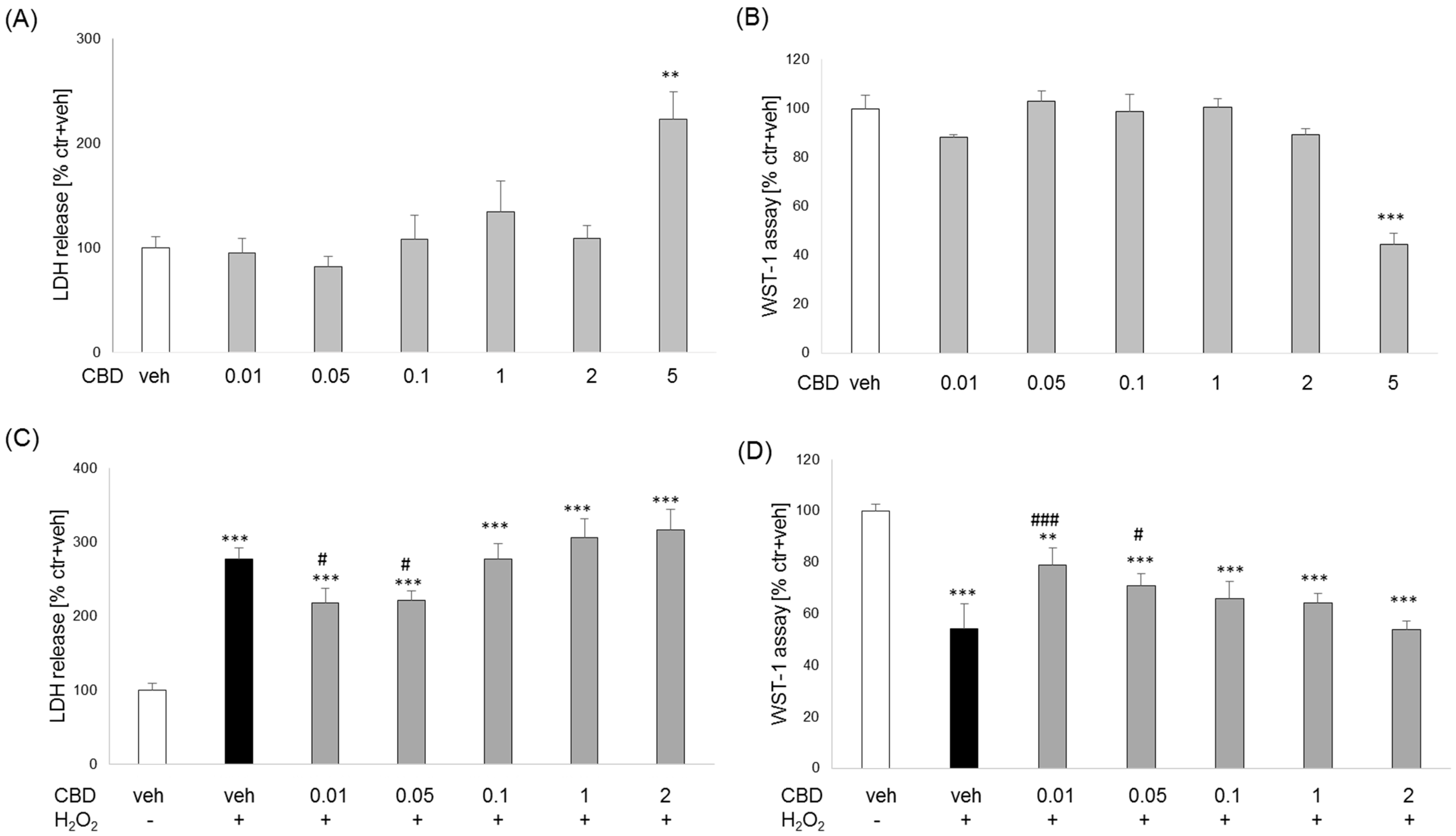 Biomolecules 14 00564 g007