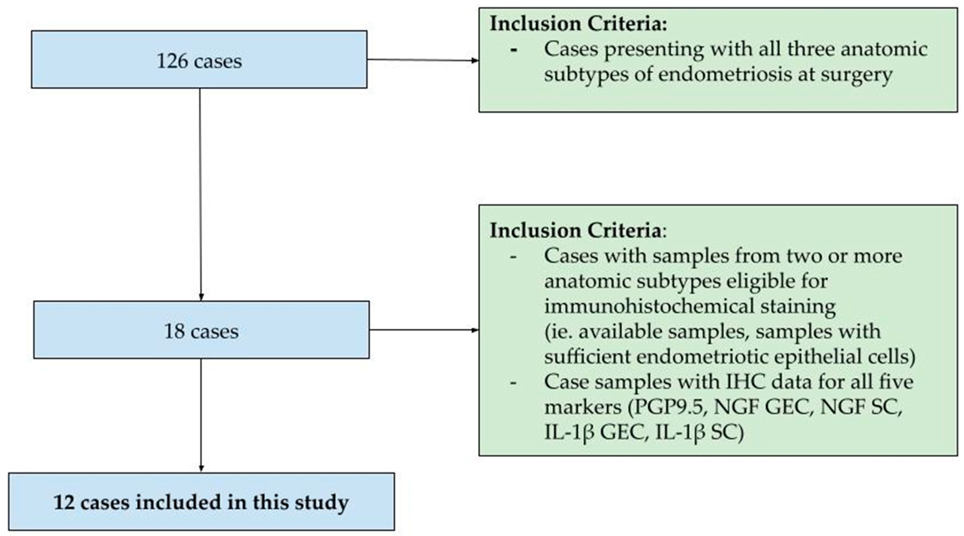 Biomolecules 14 00583 g001