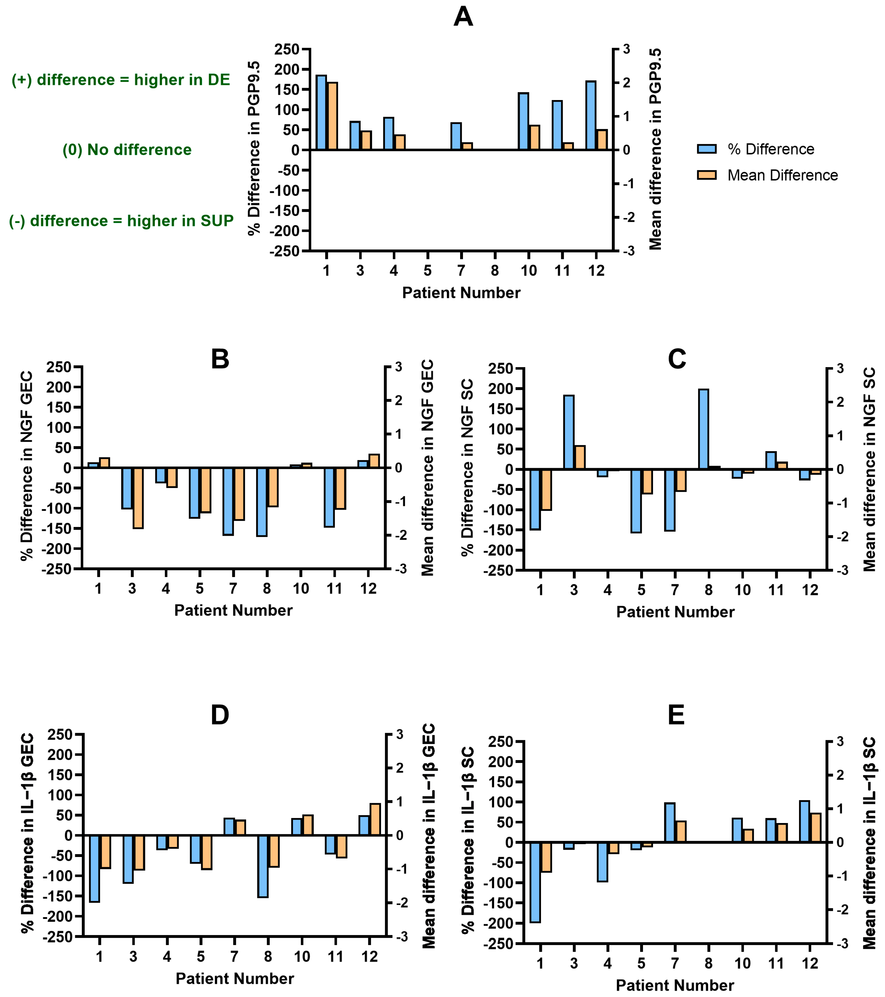 Biomolecules 14 00583 g003