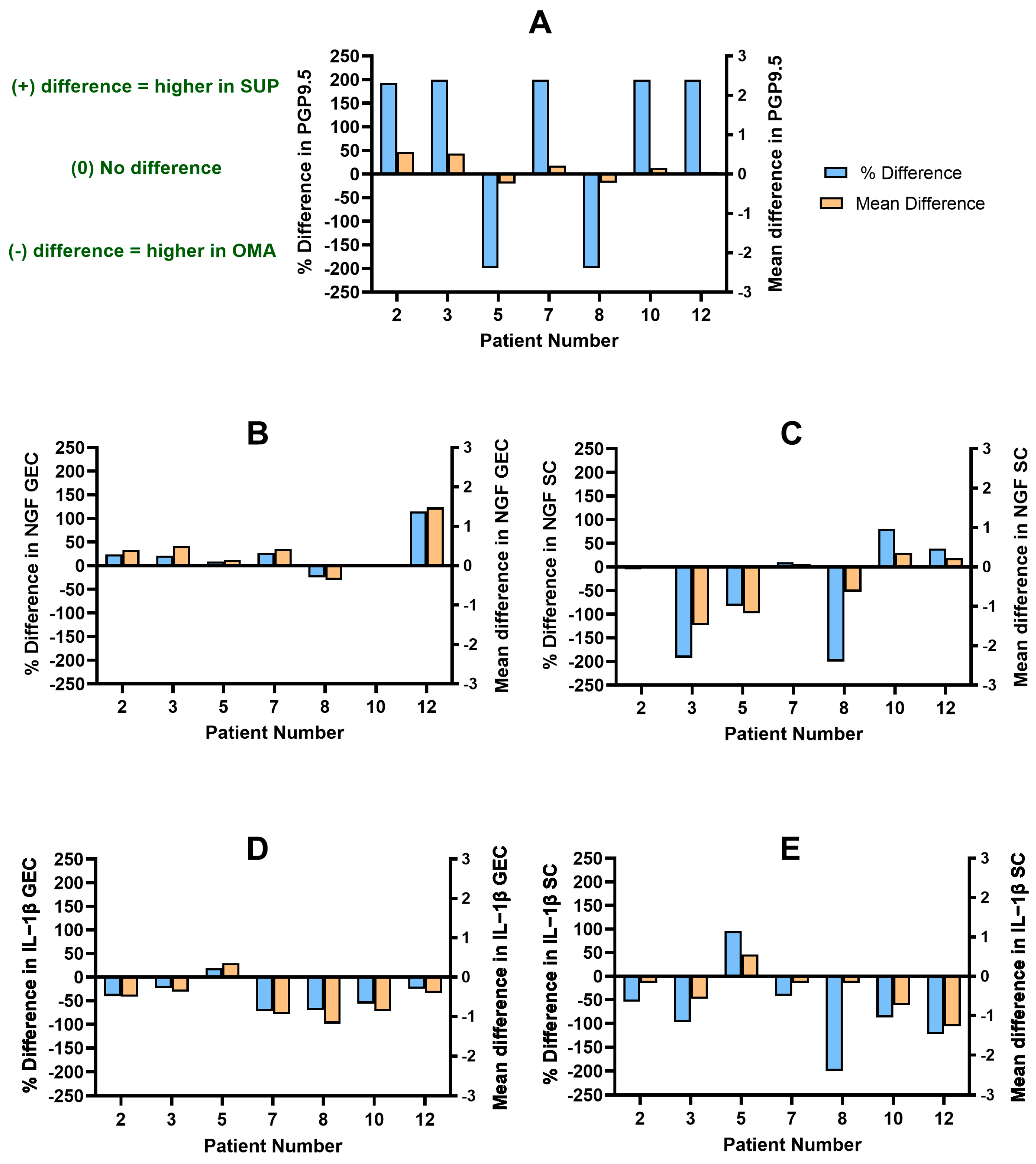 Biomolecules 14 00583 g005