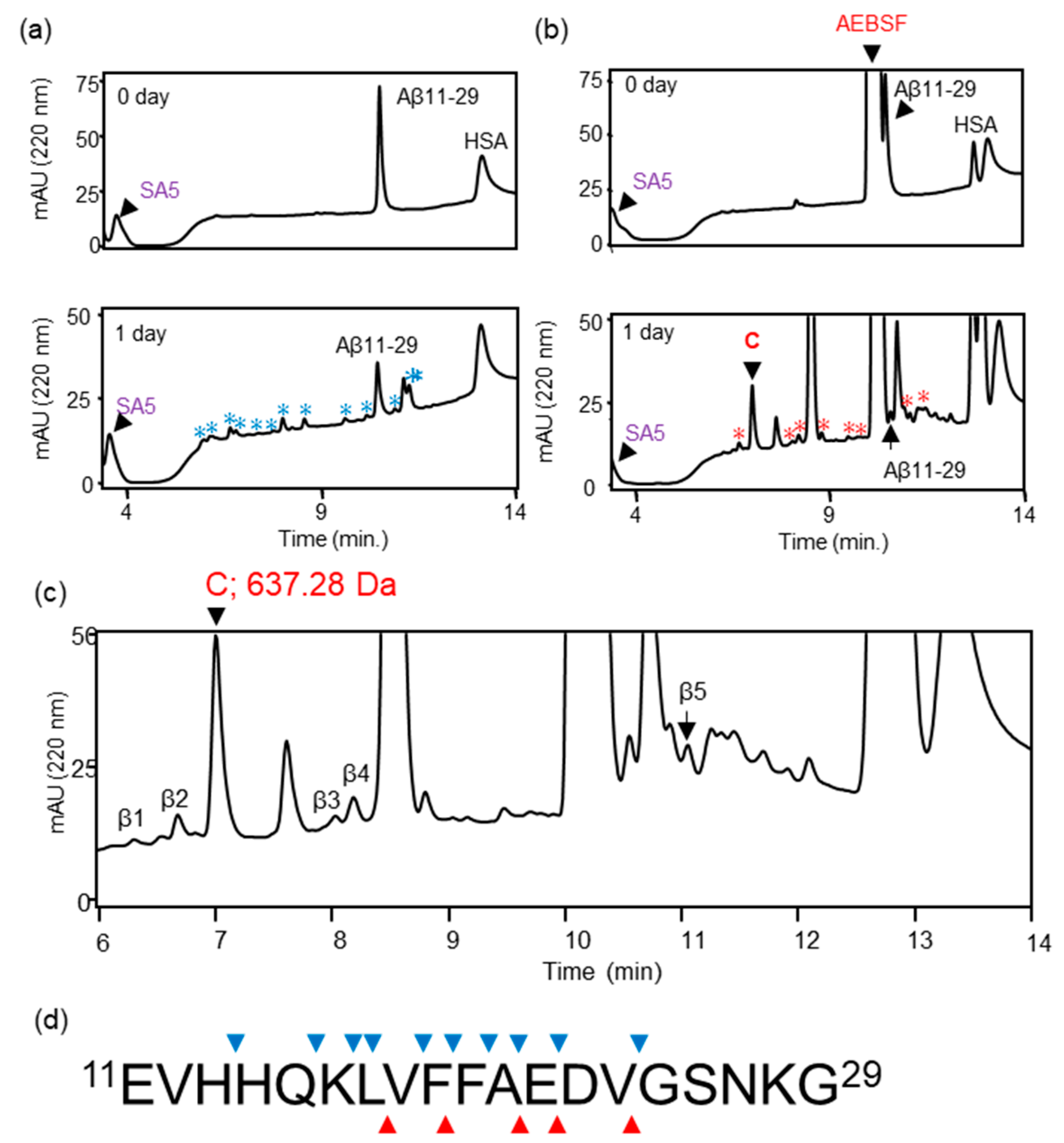 Biomolecules 14 00586 g002