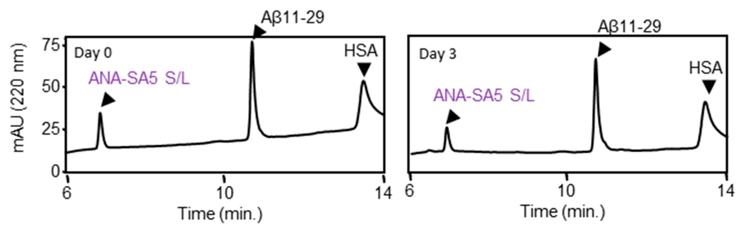 Biomolecules 14 00586 g004